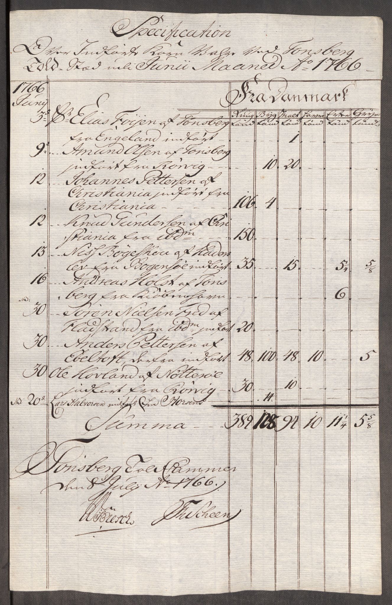 Rentekammeret inntil 1814, Realistisk ordnet avdeling, AV/RA-EA-4070/Oe/L0008: [Ø1]: Priskuranter, 1764-1768, p. 605