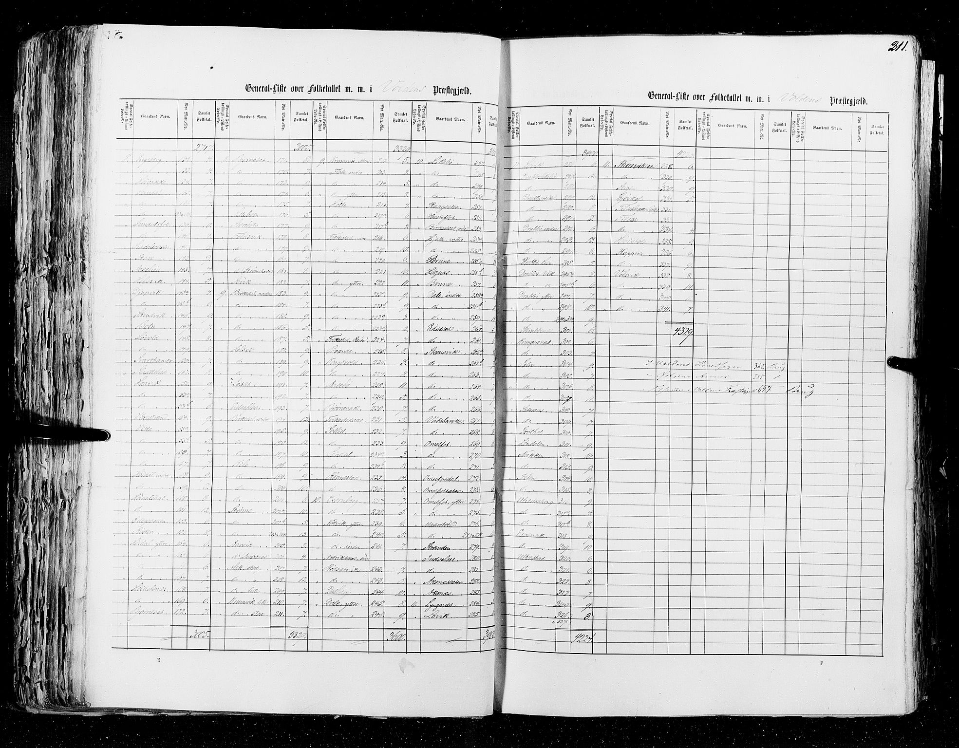 RA, Census 1855, vol. 5: Nordre Bergenhus amt, Romsdal amt og Søndre Trondhjem amt, 1855, p. 211