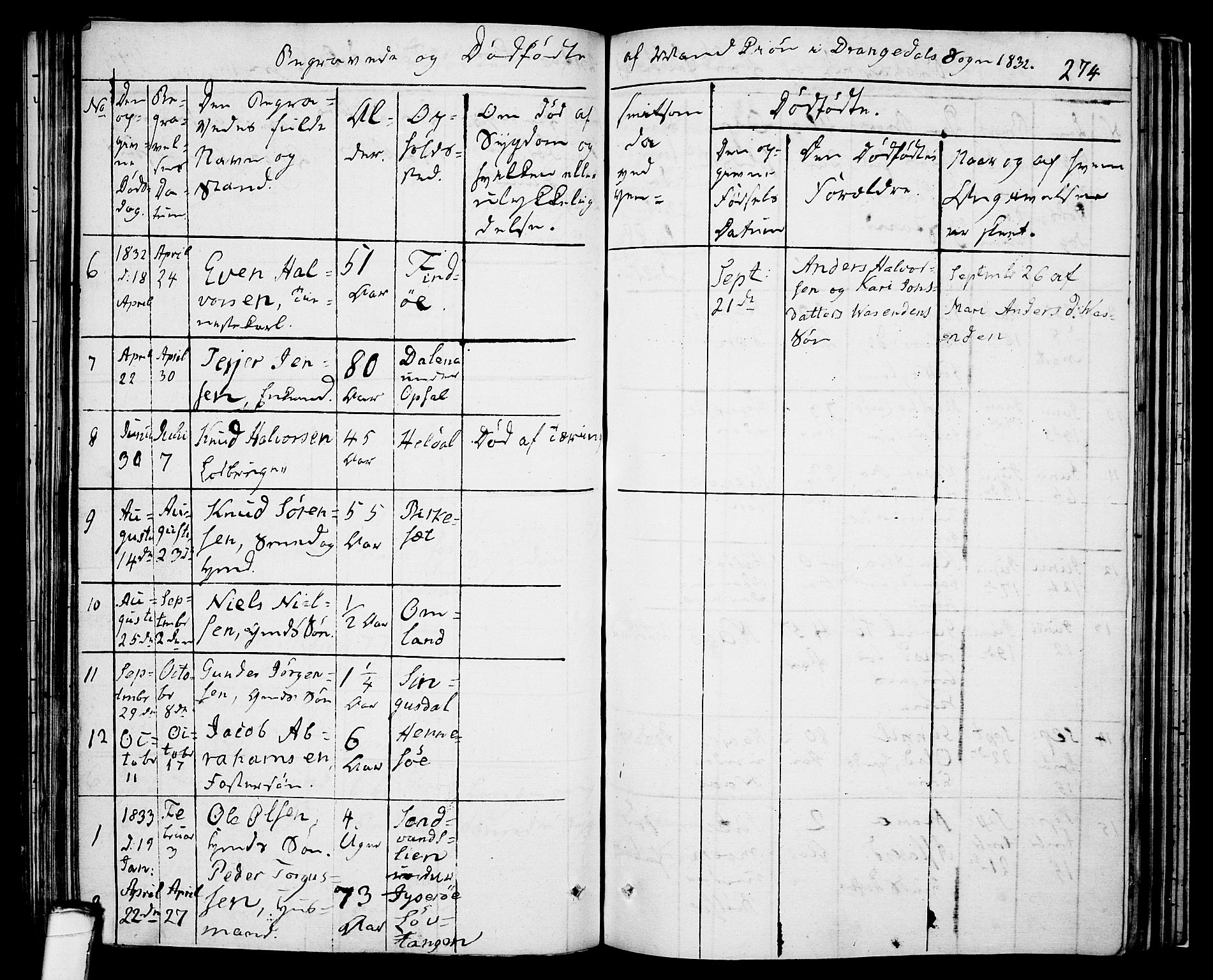 Drangedal kirkebøker, SAKO/A-258/F/Fa/L0006: Parish register (official) no. 6, 1831-1837, p. 274