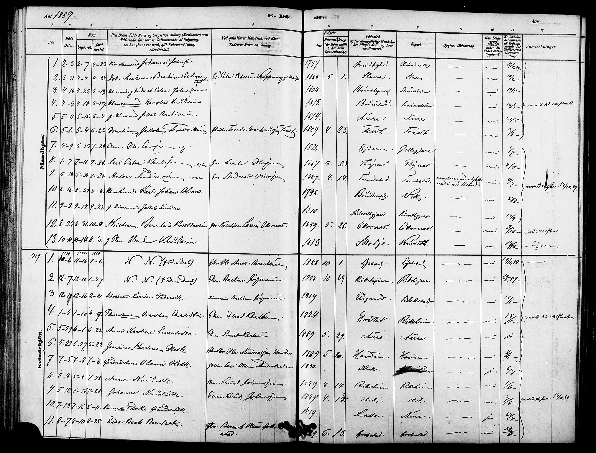 Ministerialprotokoller, klokkerbøker og fødselsregistre - Møre og Romsdal, AV/SAT-A-1454/523/L0334: Parish register (official) no. 523A01, 1878-1891