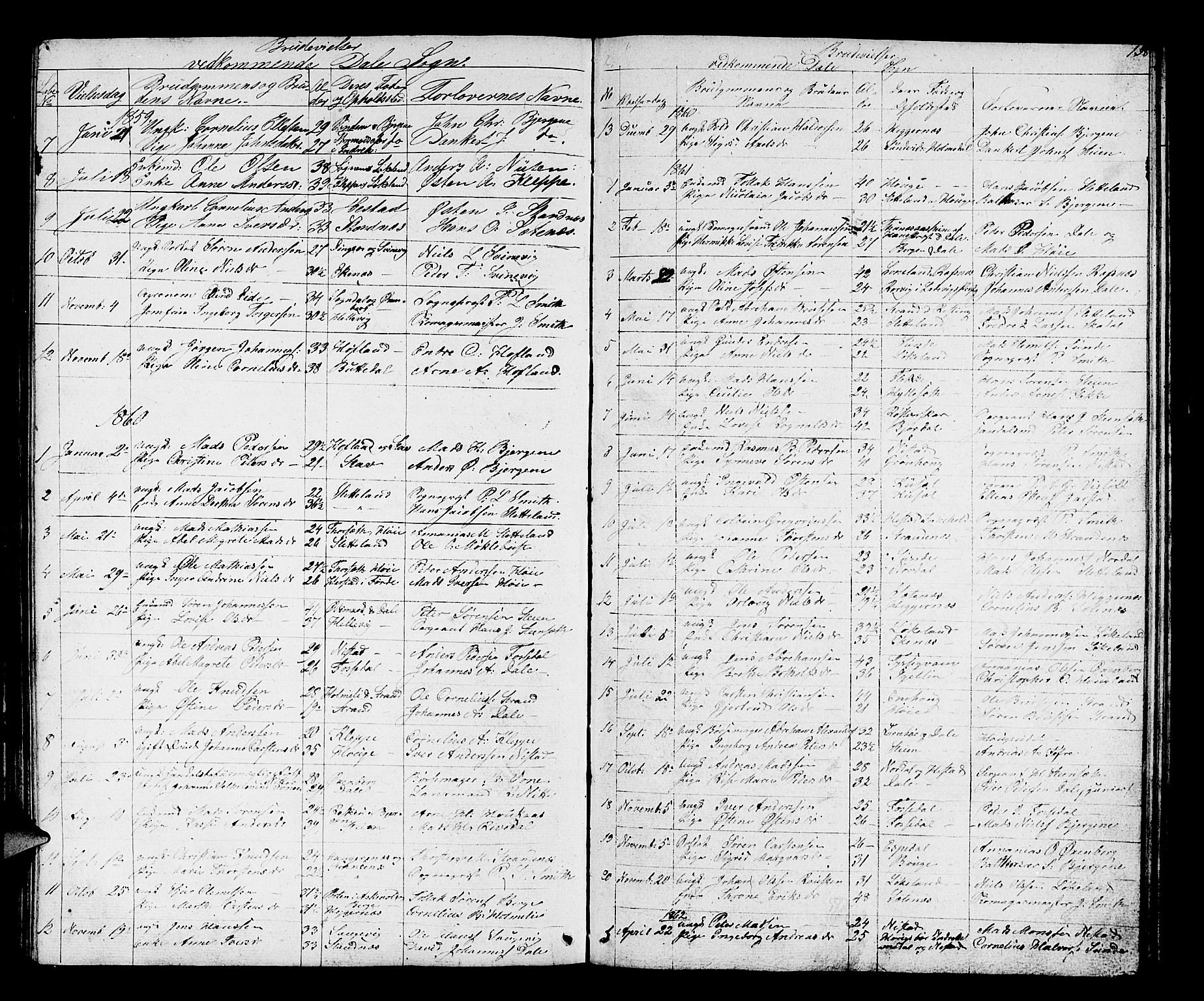 Fjaler sokneprestembete, AV/SAB-A-79801/H/Hab/Habc/L0001: Parish register (copy) no. C 1, 1852-1878, p. 158