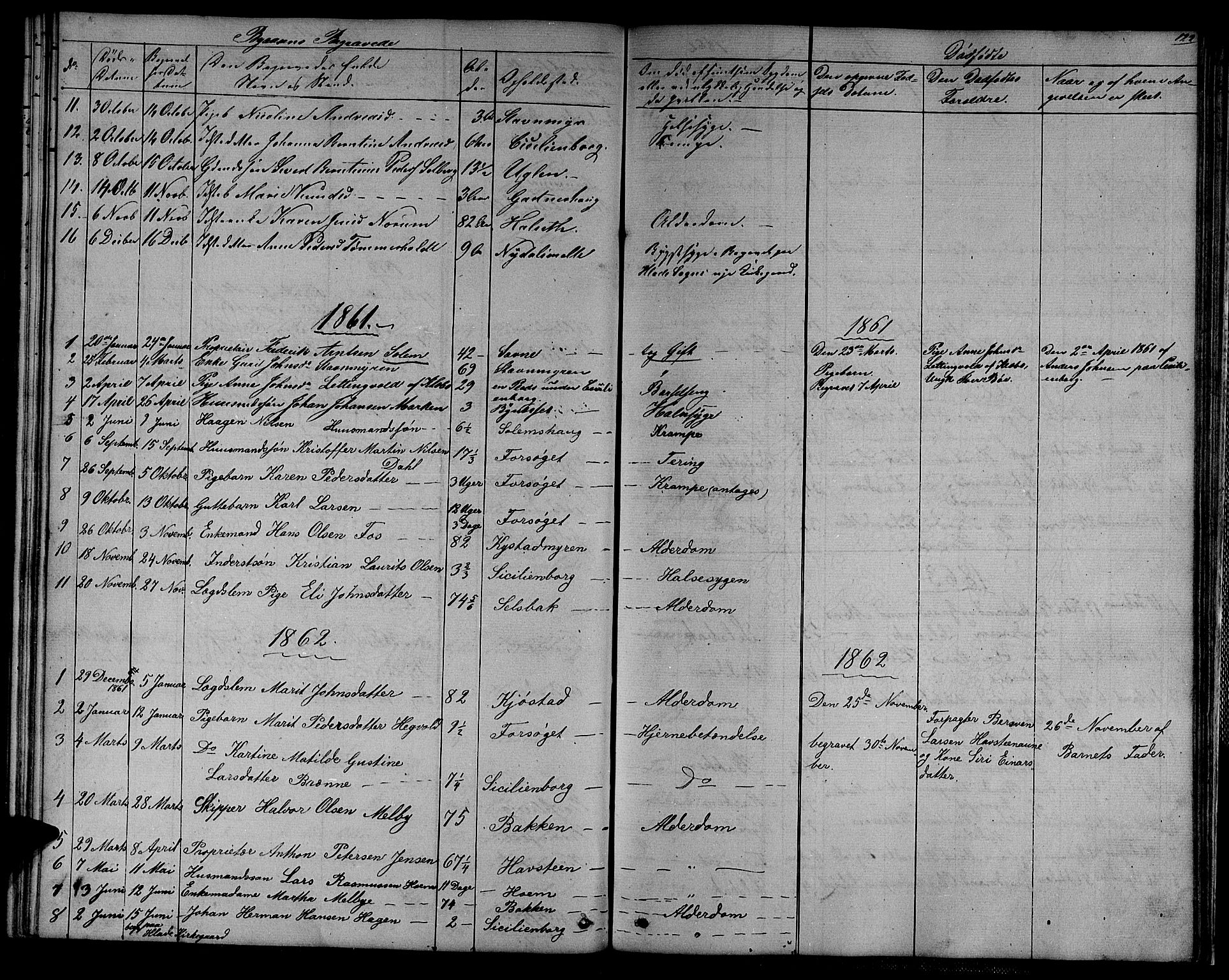 Ministerialprotokoller, klokkerbøker og fødselsregistre - Sør-Trøndelag, SAT/A-1456/611/L0353: Parish register (copy) no. 611C01, 1854-1881, p. 122