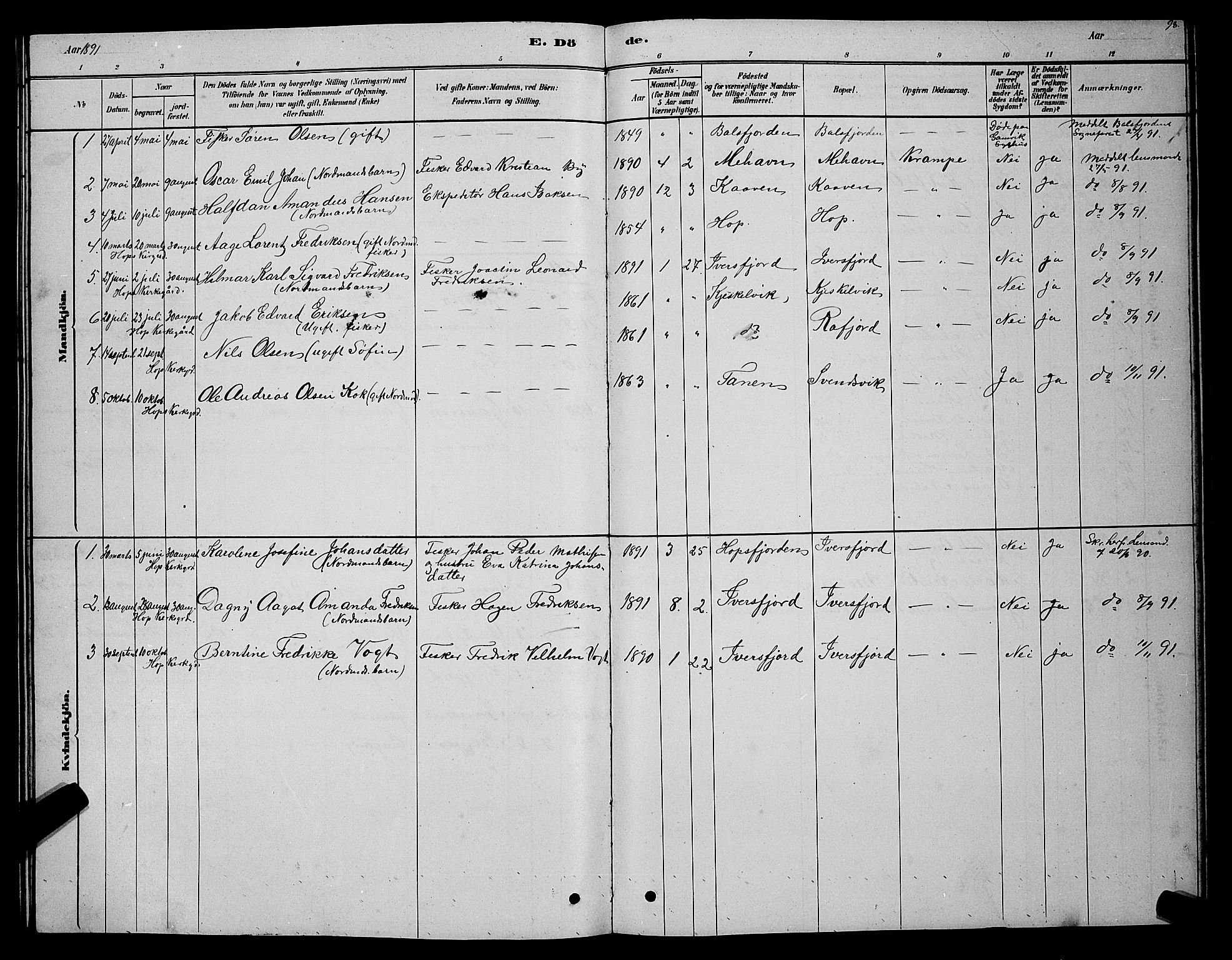 Tana sokneprestkontor, SATØ/S-1334/H/Hb/L0005klokker: Parish register (copy) no. 5, 1878-1891, p. 98