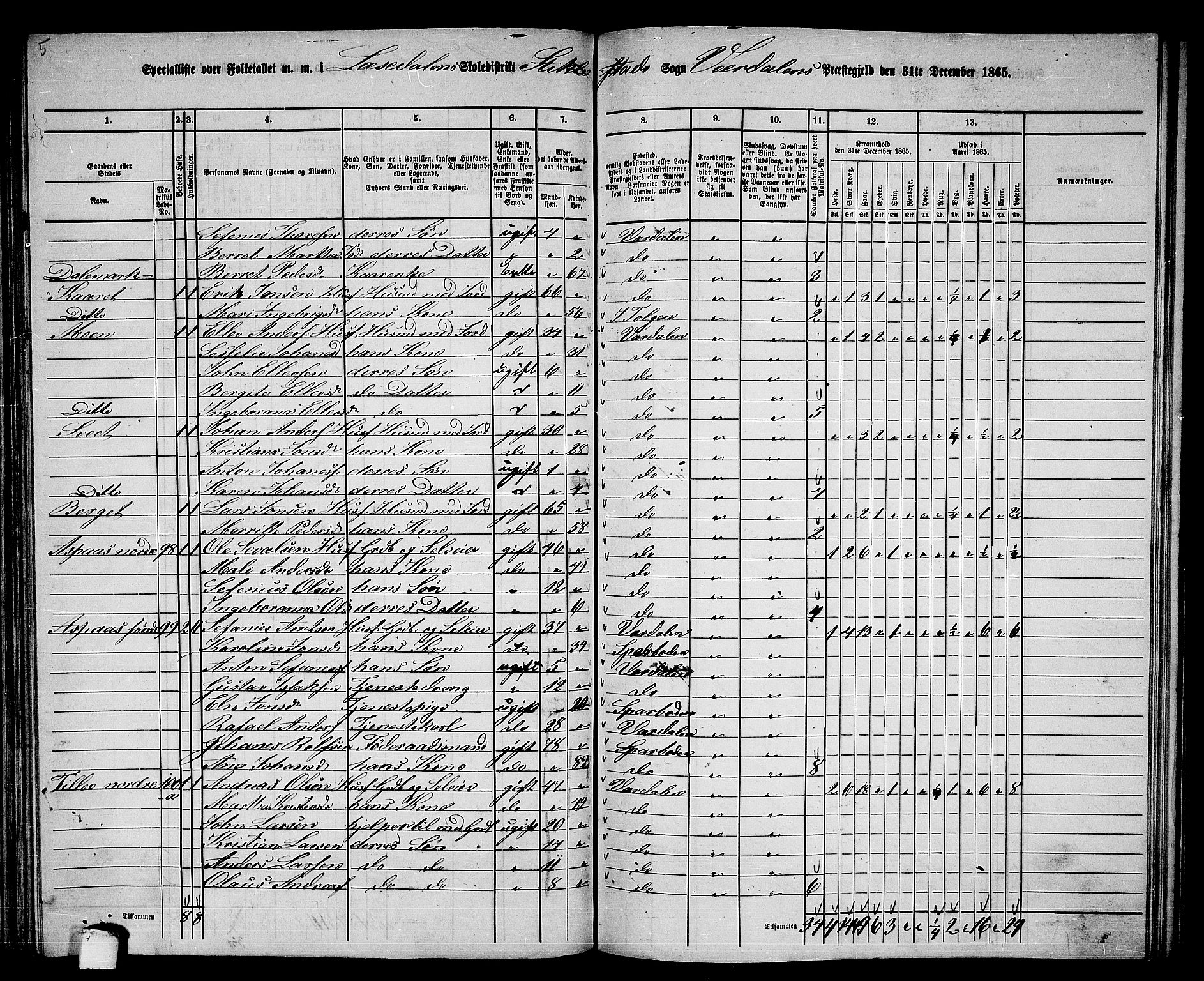 RA, 1865 census for Verdal, 1865, p. 131