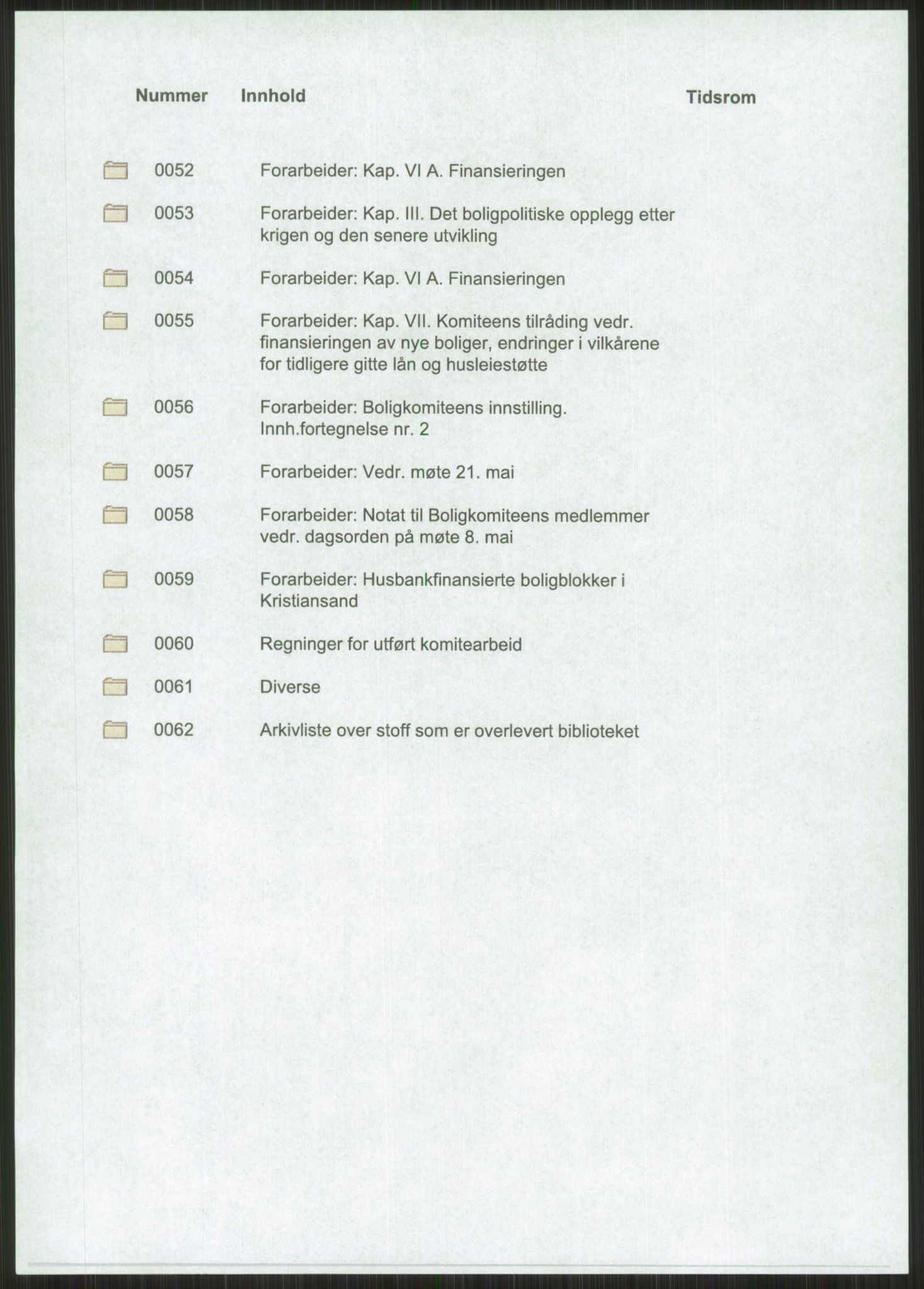 Kommunaldepartementet, Boligkomiteen av 1962, AV/RA-S-1456/D/L0003: --, 1962-1963, p. 5