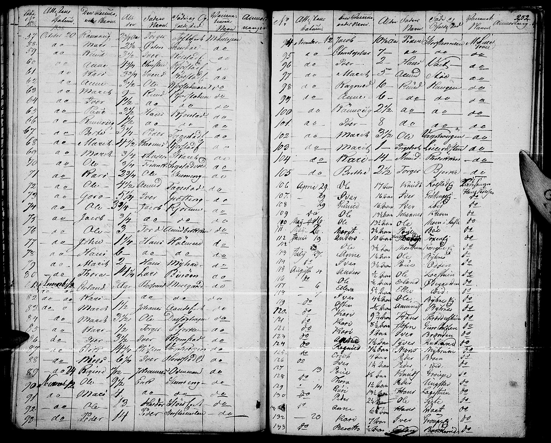 Fron prestekontor, SAH/PREST-078/H/Ha/Haa/L0003: Parish register (official) no. 3, 1828-1838, p. 252