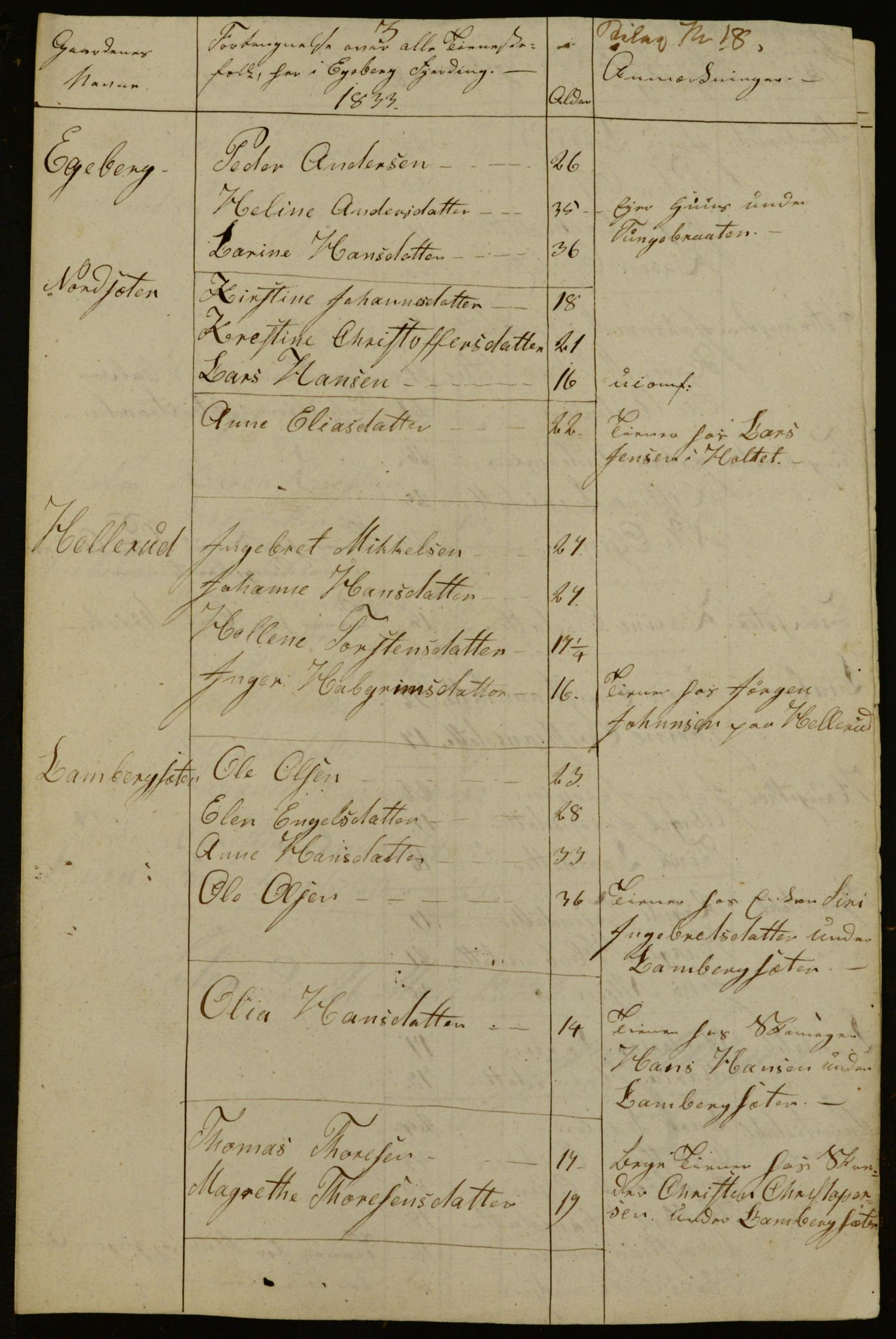 OBA, Census for Aker 1834, 1834