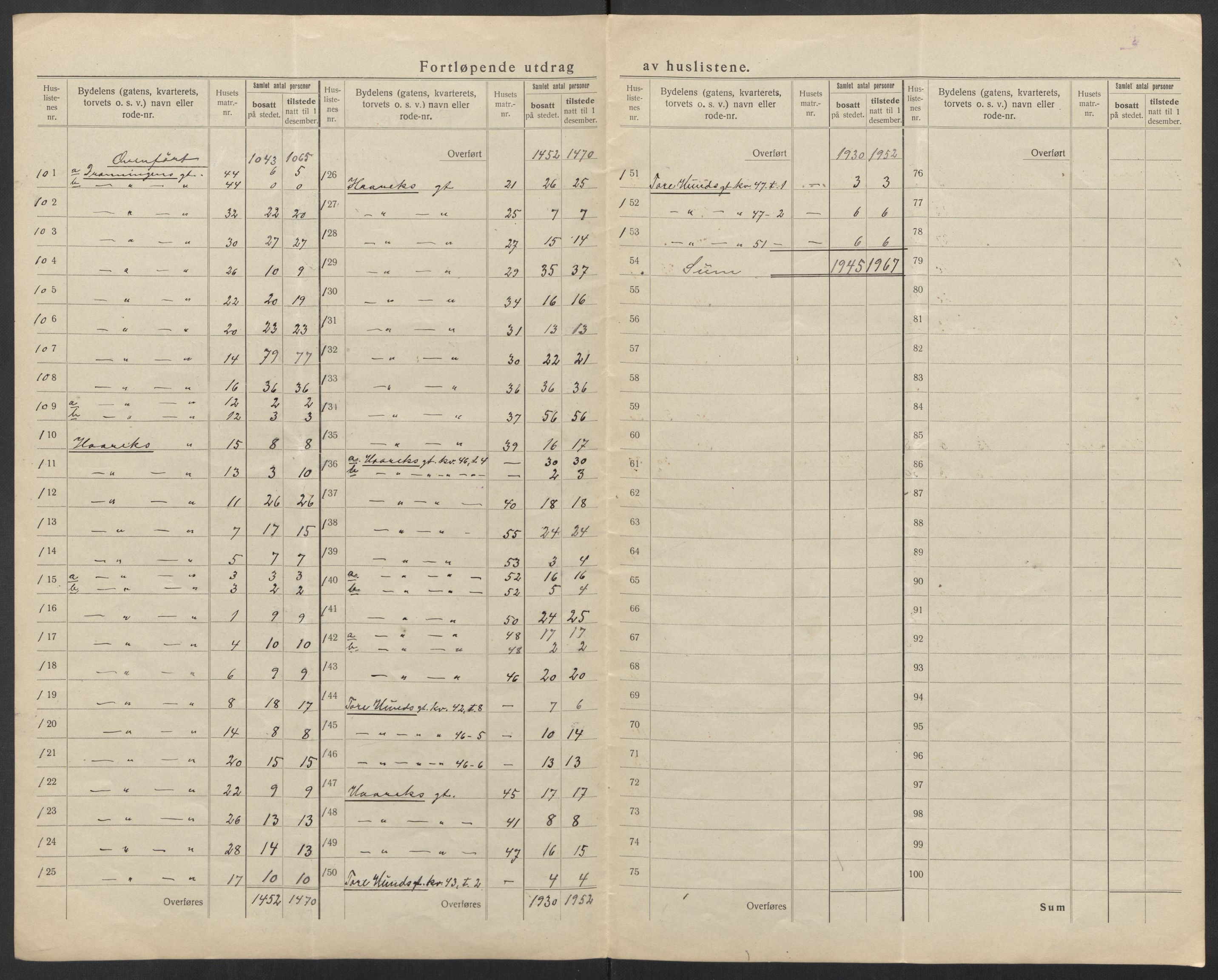 SAT, 1920 census for Narvik, 1920, p. 10