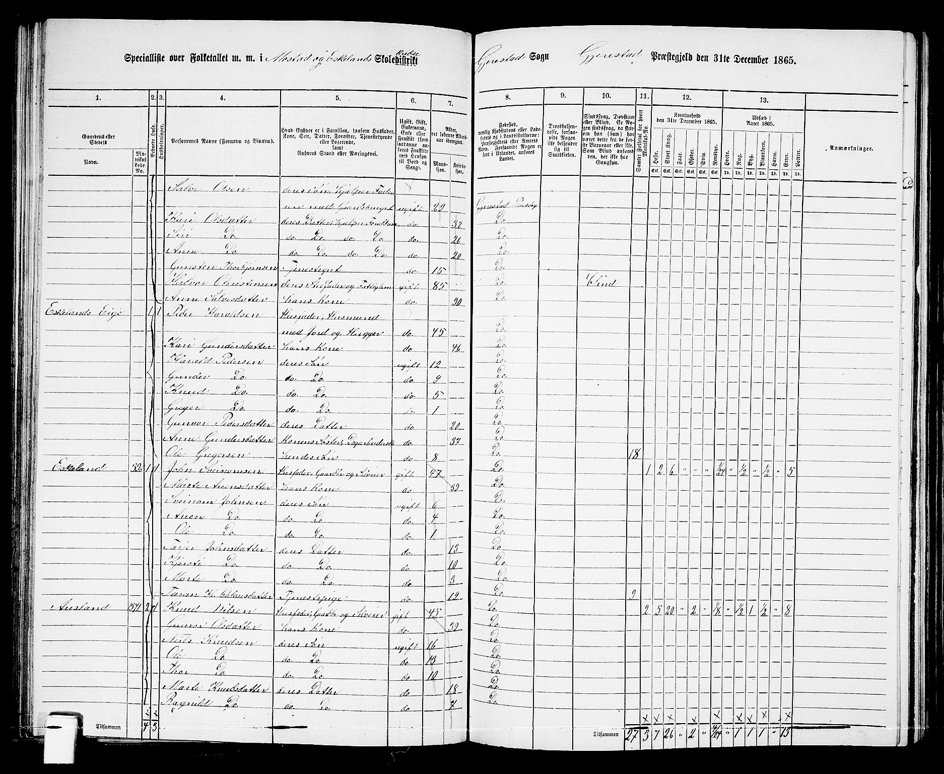 RA, 1865 census for Gjerstad, 1865, p. 72