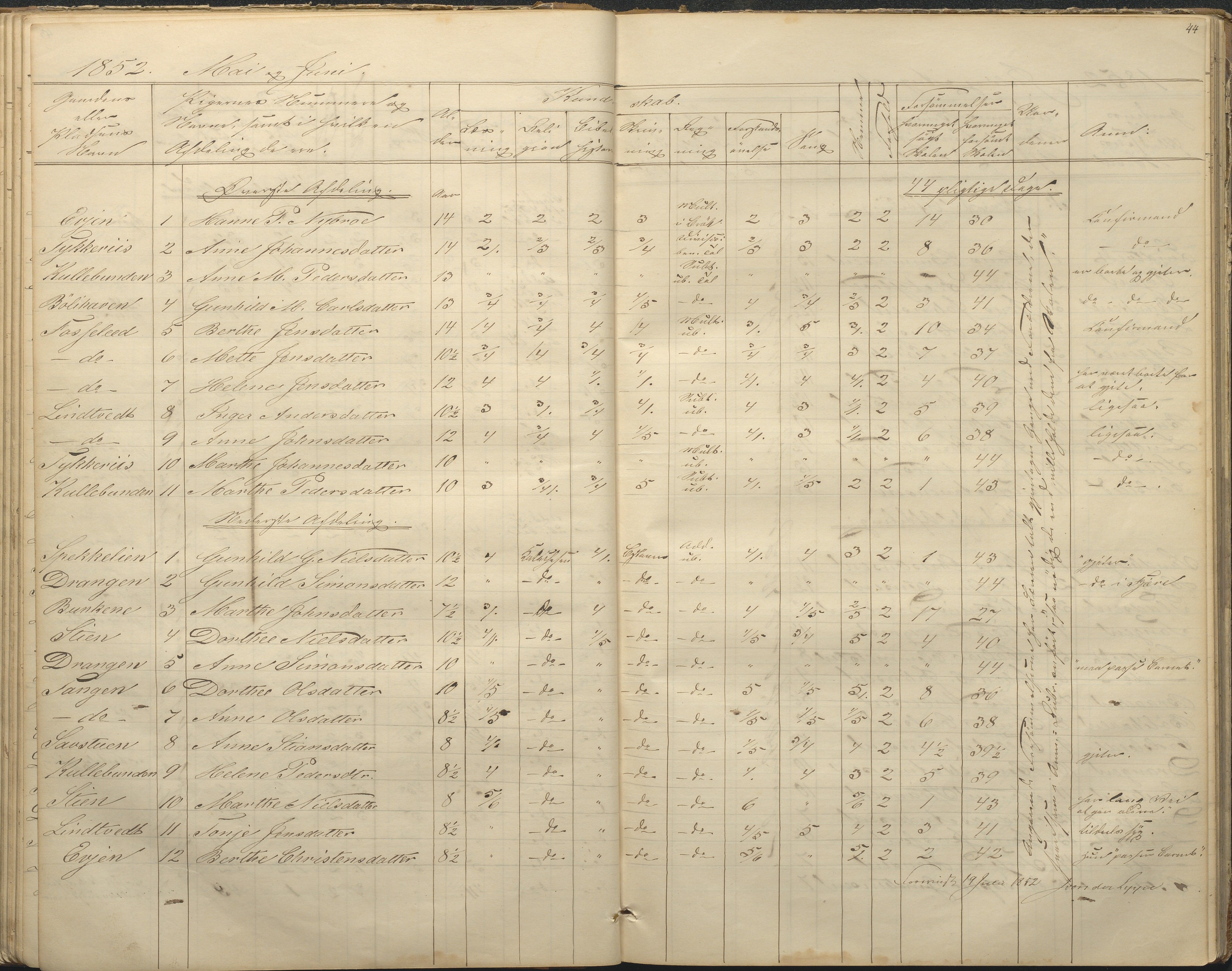 Øyestad kommune frem til 1979, AAKS/KA0920-PK/06/06F/L0001: Skolejournal, 1848-1864, p. 44