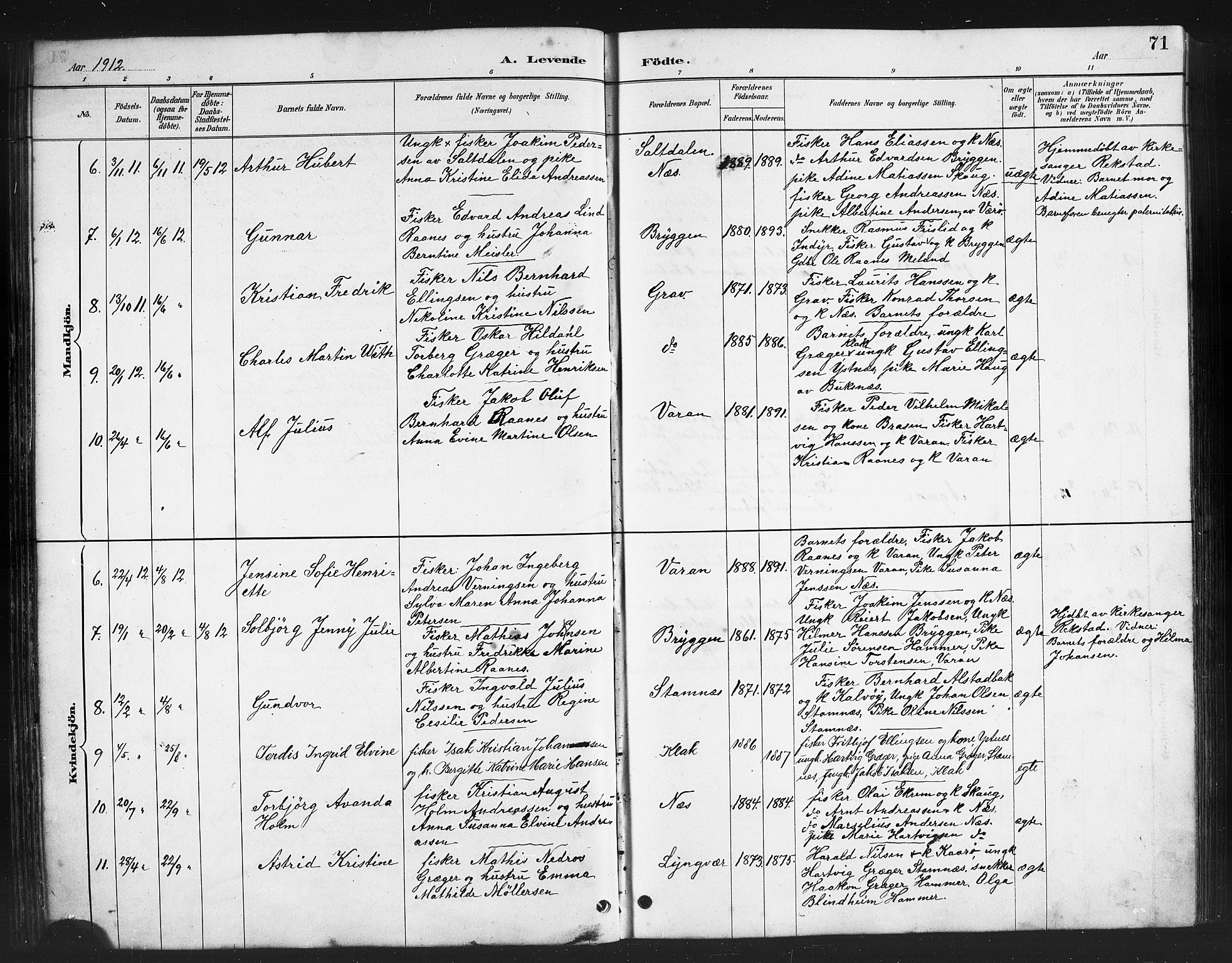 Ministerialprotokoller, klokkerbøker og fødselsregistre - Nordland, AV/SAT-A-1459/808/L0131: Parish register (copy) no. 808C02, 1879-1919, p. 71