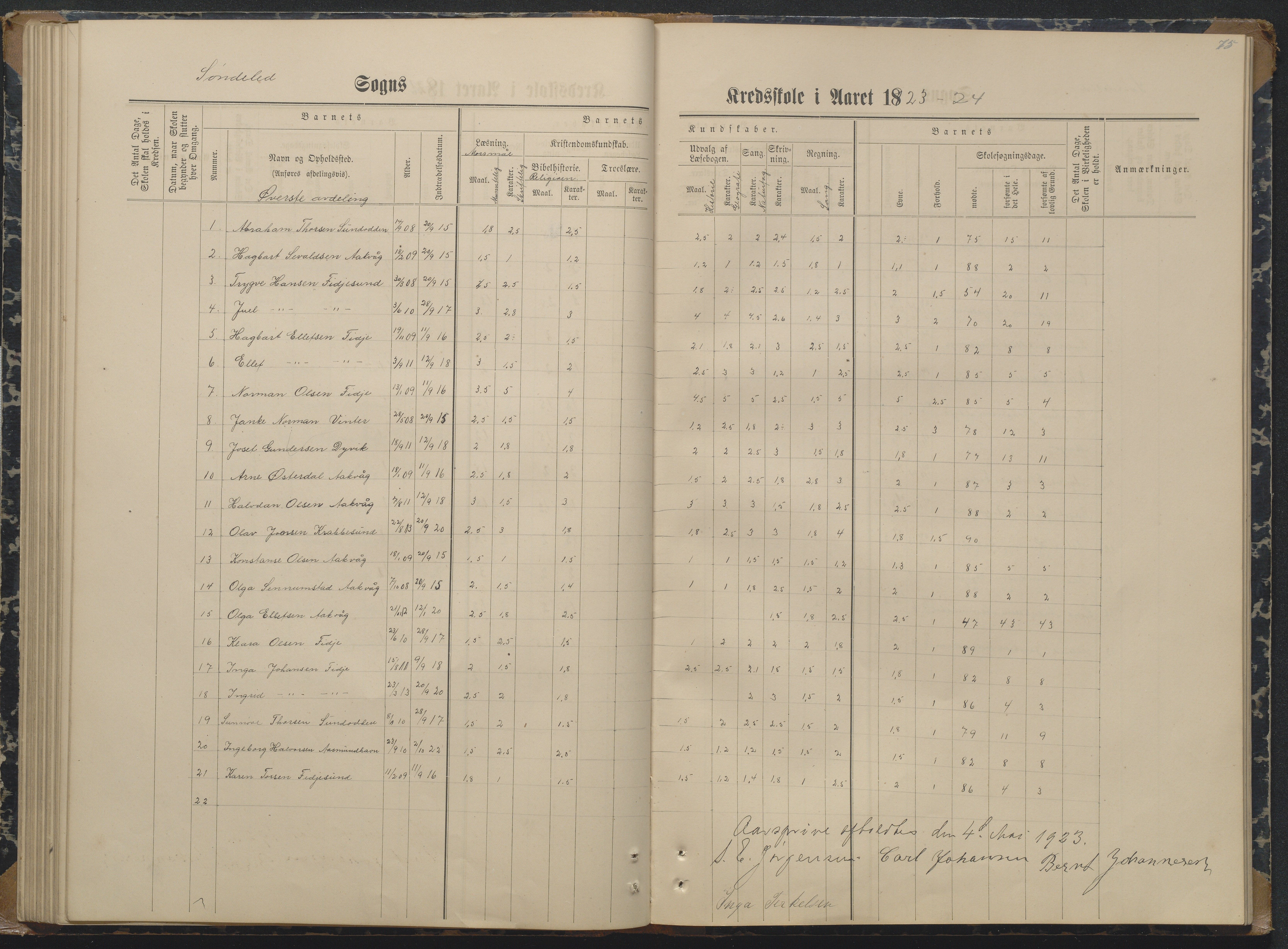 Søndeled kommune, AAKS/KA0913-PK/1/05/05i/L0004: Karakterprotokoll, 1887-1941, p. 75