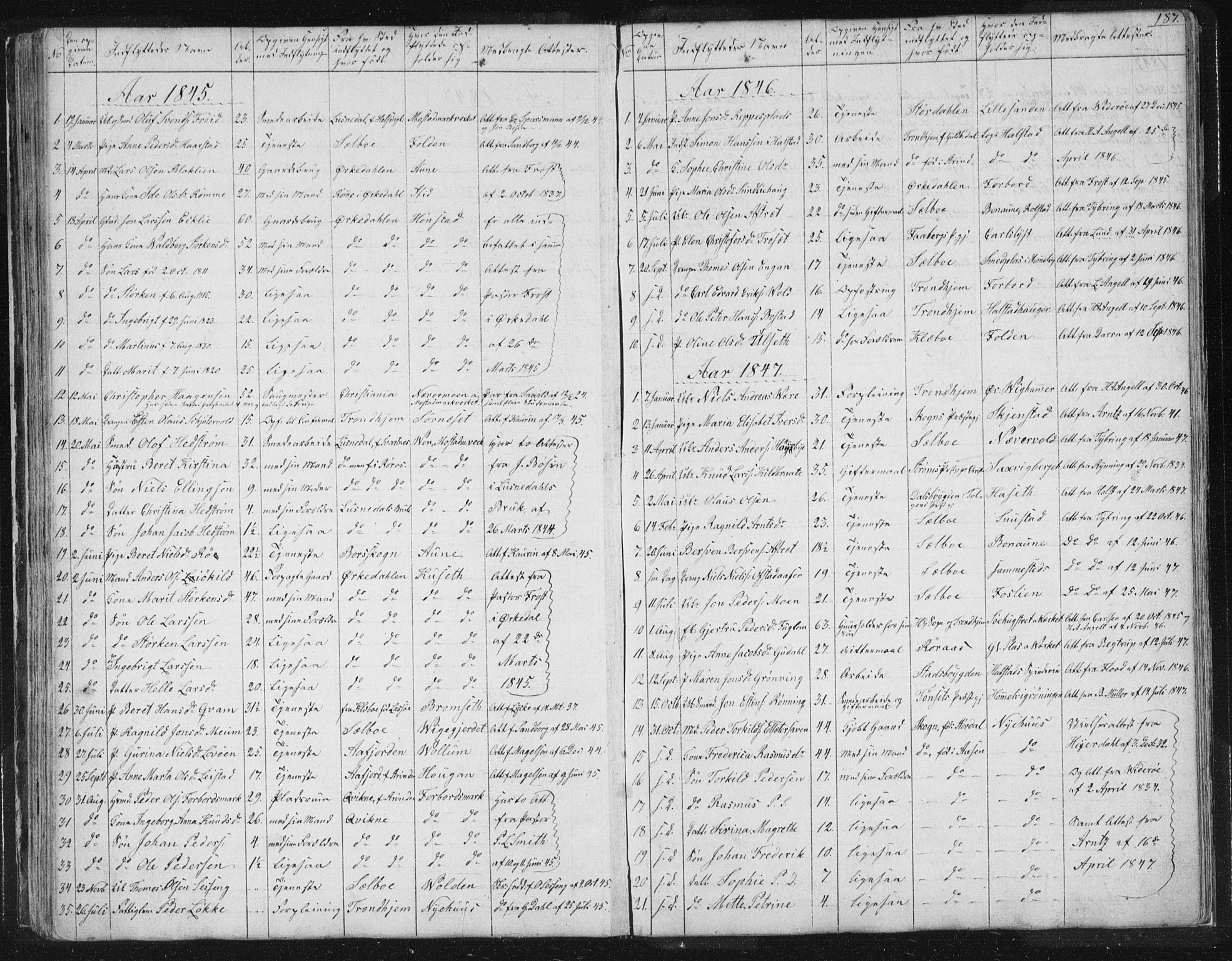 Ministerialprotokoller, klokkerbøker og fødselsregistre - Sør-Trøndelag, SAT/A-1456/616/L0406: Parish register (official) no. 616A03, 1843-1879, p. 187