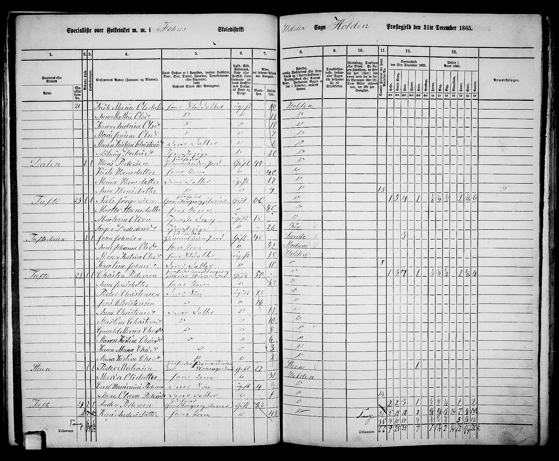 RA, 1865 census for Holla, 1865, p. 75