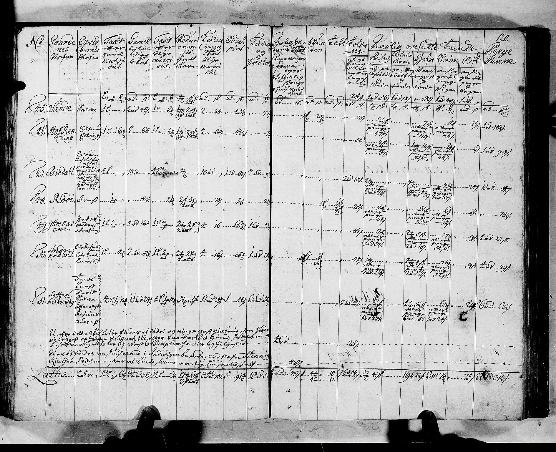 Rentekammeret inntil 1814, Realistisk ordnet avdeling, RA/EA-4070/N/Nb/Nbf/L0147: Sunnfjord og Nordfjord matrikkelprotokoll, 1723, p. 124