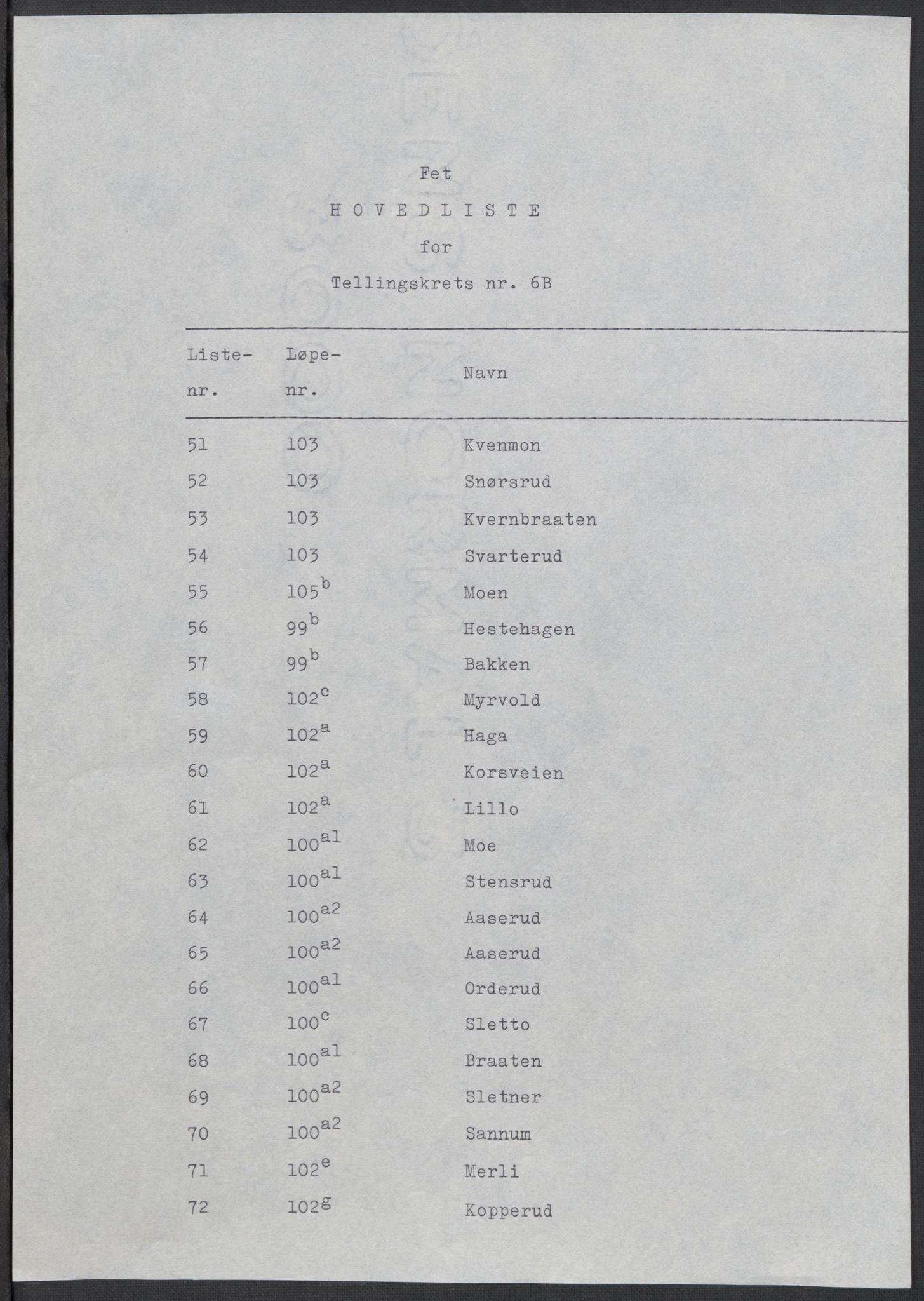 RA, 1875 census for 0227P Fet, 1875, p. 101