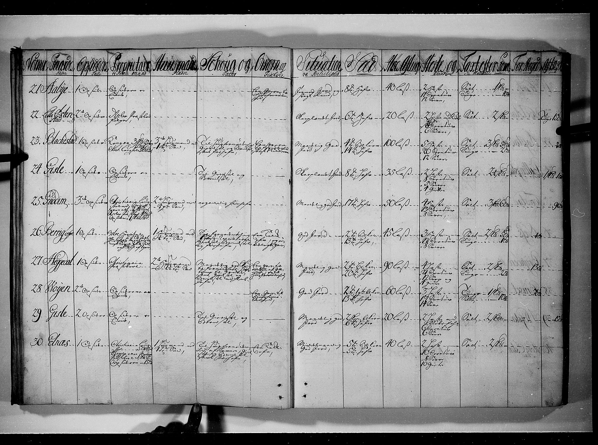 Rentekammeret inntil 1814, Realistisk ordnet avdeling, RA/EA-4070/N/Nb/Nbf/L0089: Aker og Follo eksaminasjonsprotokoll, 1723, p. 25b-26a