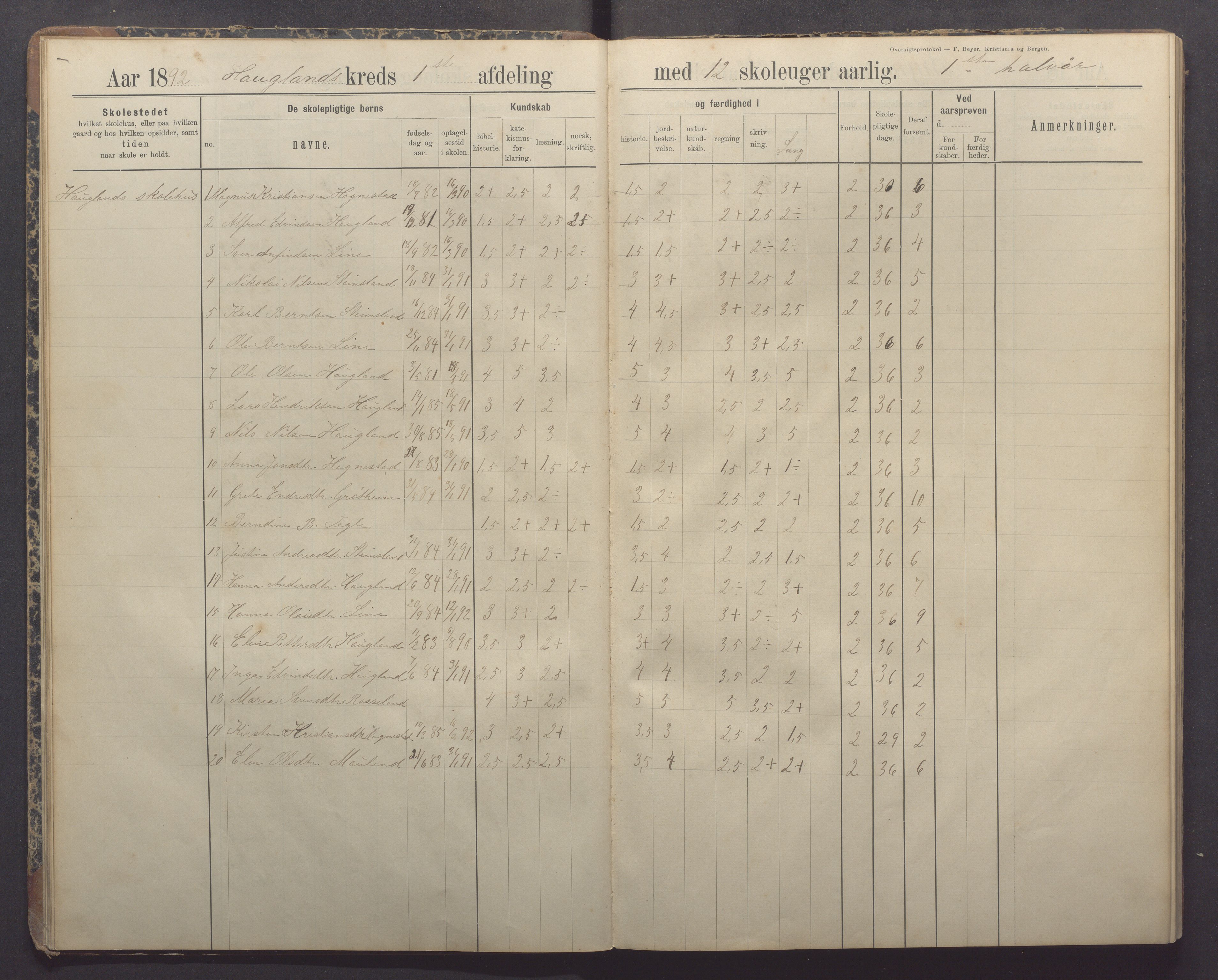 Time kommune - Bryne skule, IKAR/K-100797/H/L0001: Skoleprotokoll/Dagbok, 1891-1902, p. 14