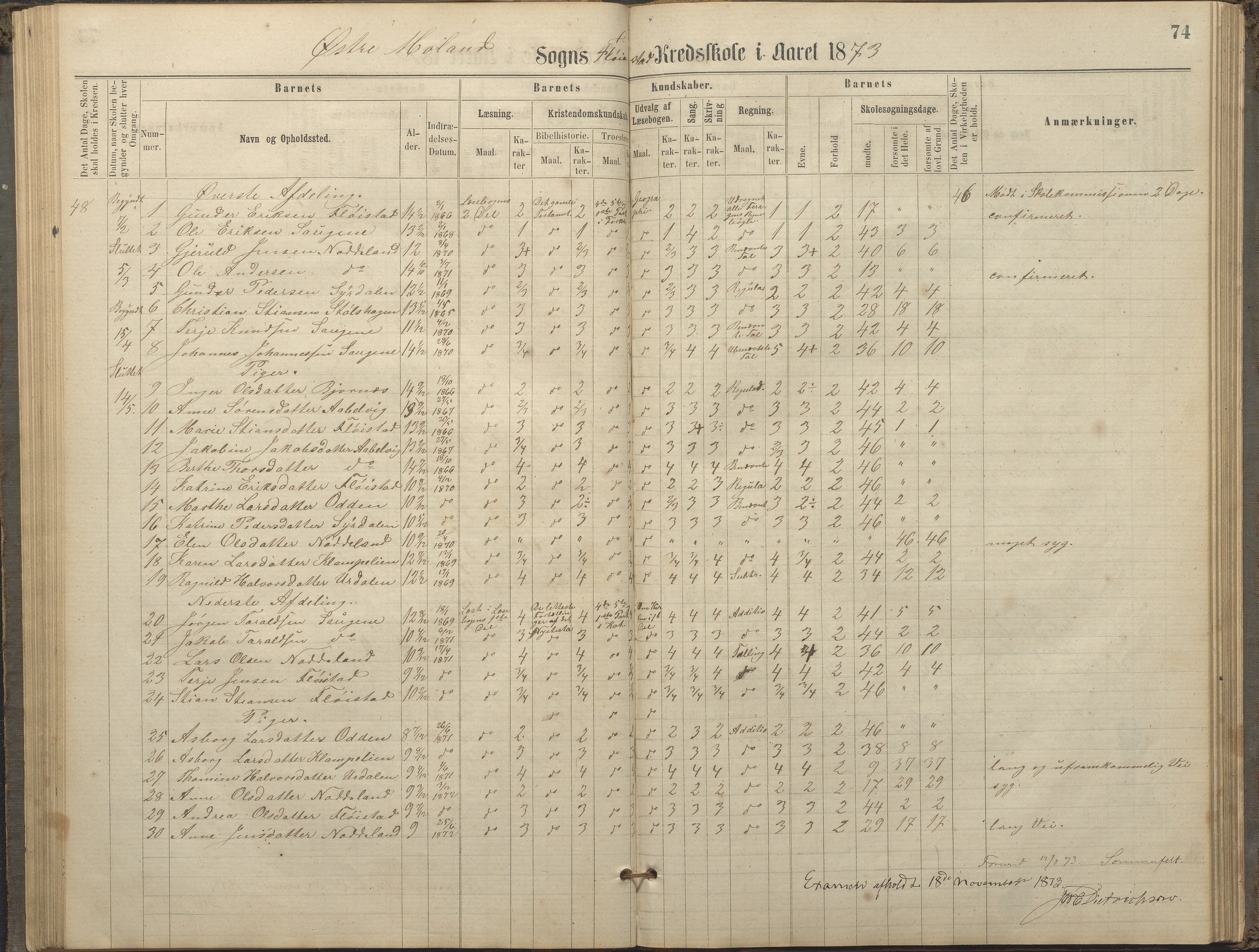 Austre Moland kommune, AAKS/KA0918-PK/09/09c/L0007: Skoleprotokoll, 1865-1881, p. 74