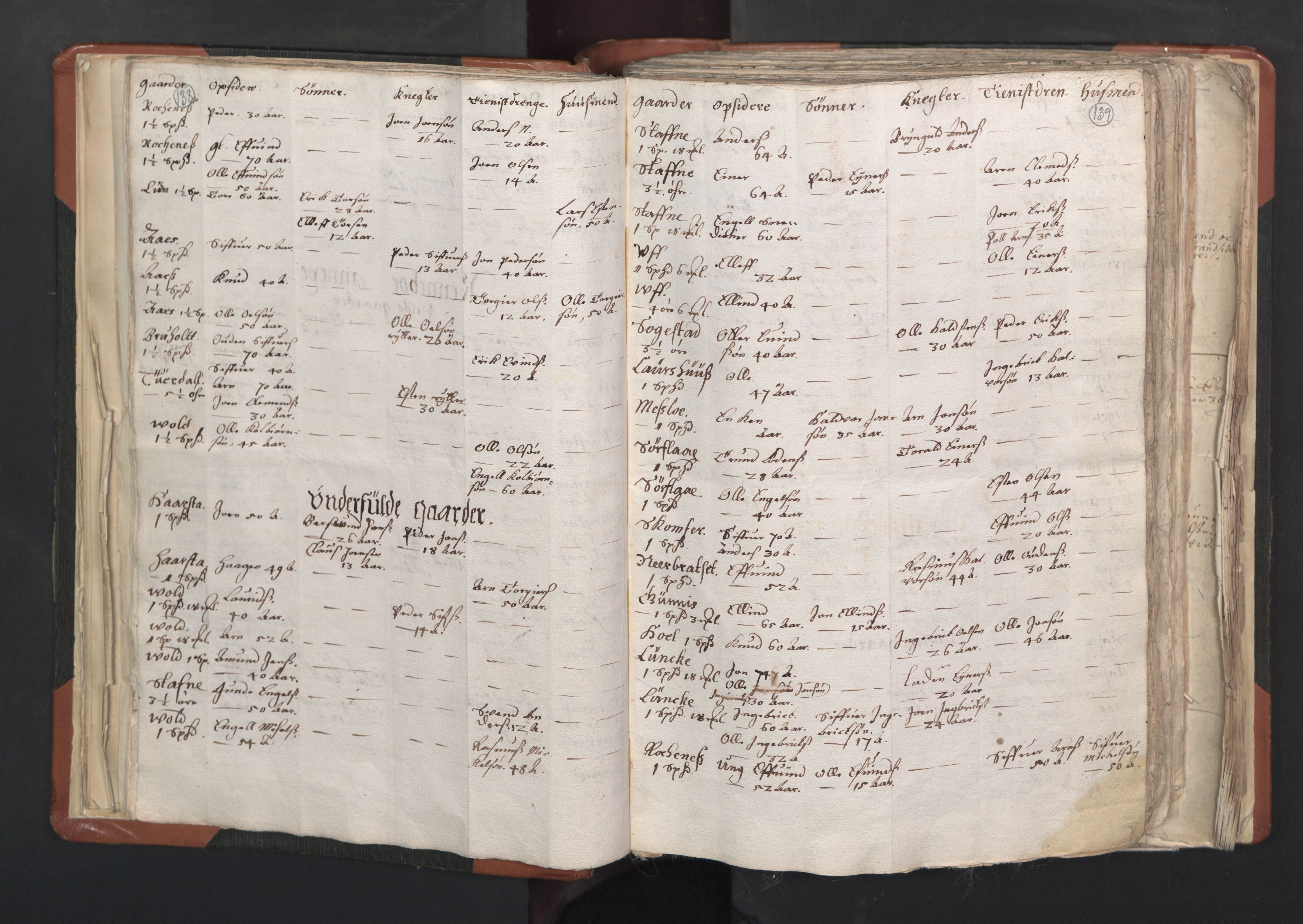 RA, Vicar's Census 1664-1666, no. 31: Dalane deanery, 1664-1666, p. 138-139
