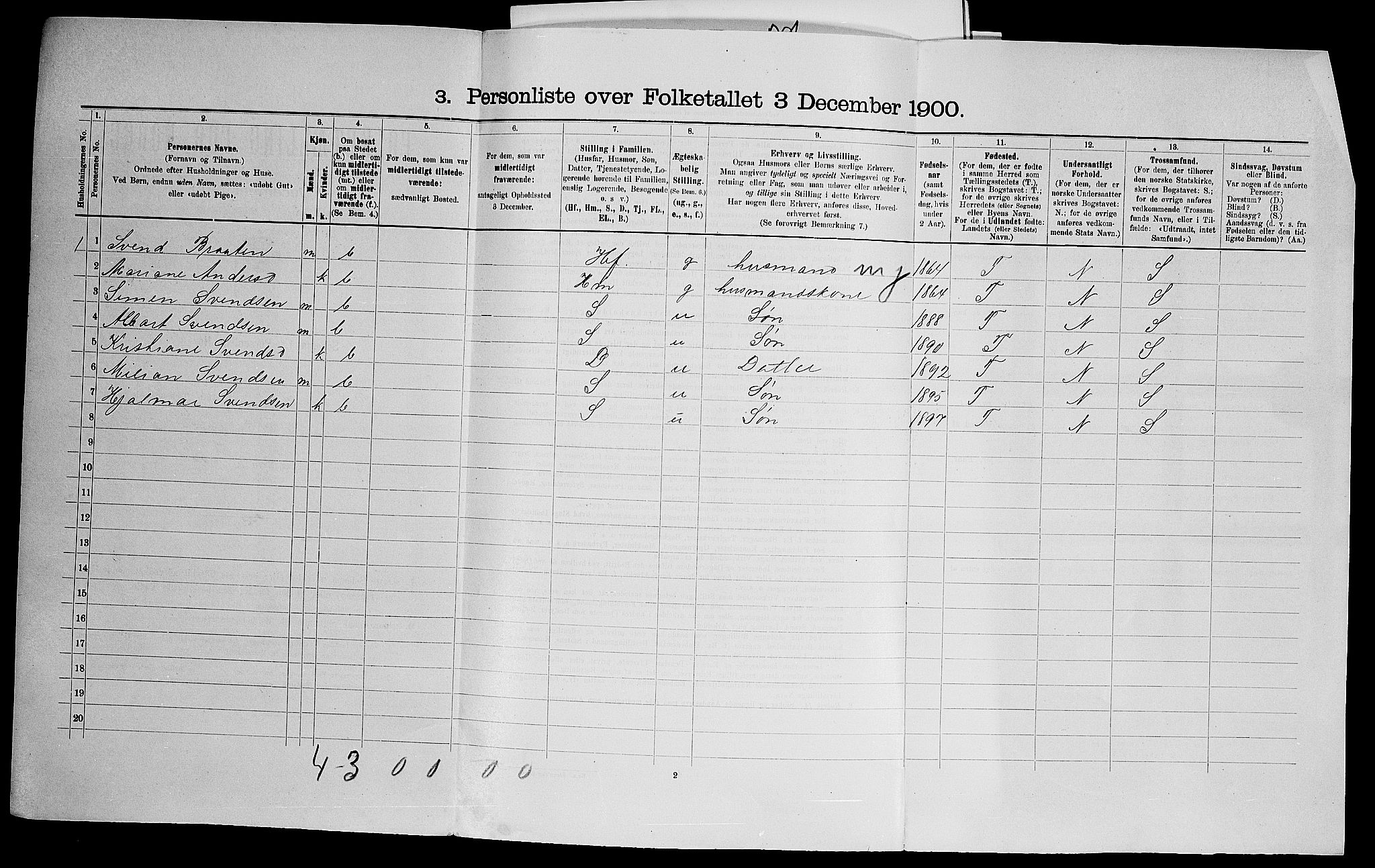 SAO, 1900 census for Høland, 1900