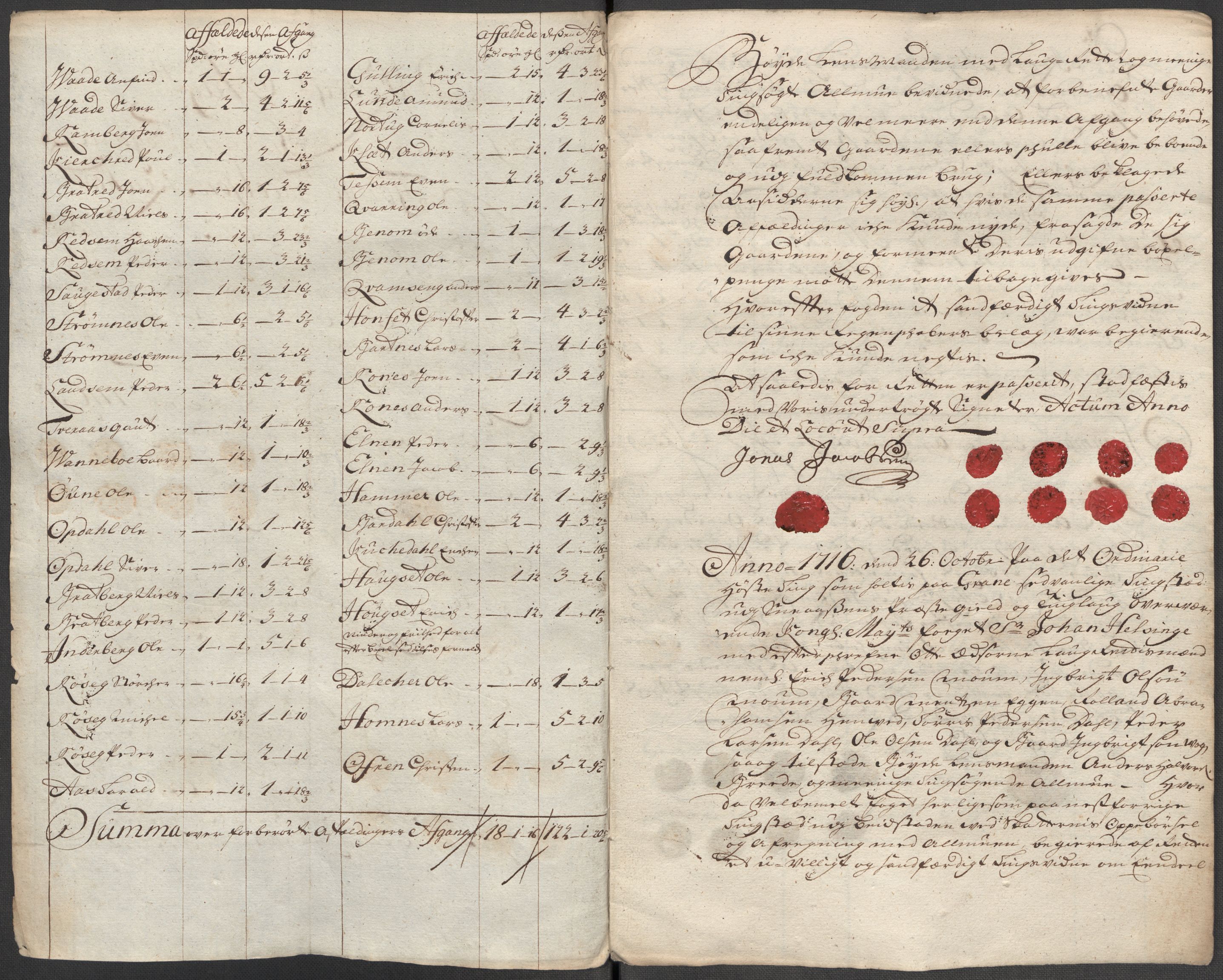 Rentekammeret inntil 1814, Reviderte regnskaper, Fogderegnskap, AV/RA-EA-4092/R63/L4324: Fogderegnskap Inderøy, 1716, p. 283