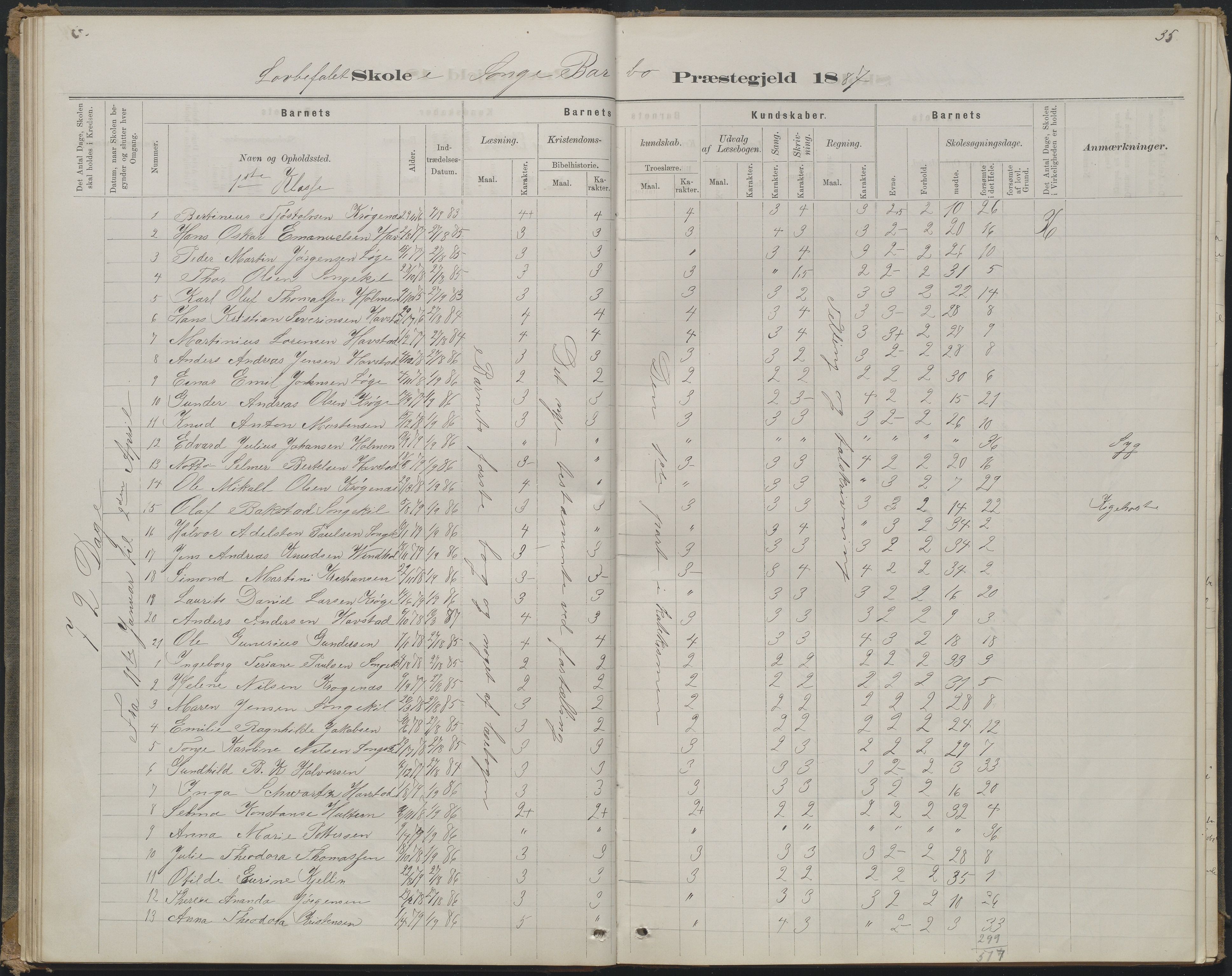 Arendal kommune, Katalog I, AAKS/KA0906-PK-I/07/L0368: Karakterprotokol lærerens skole, 1880-1893, p. 35