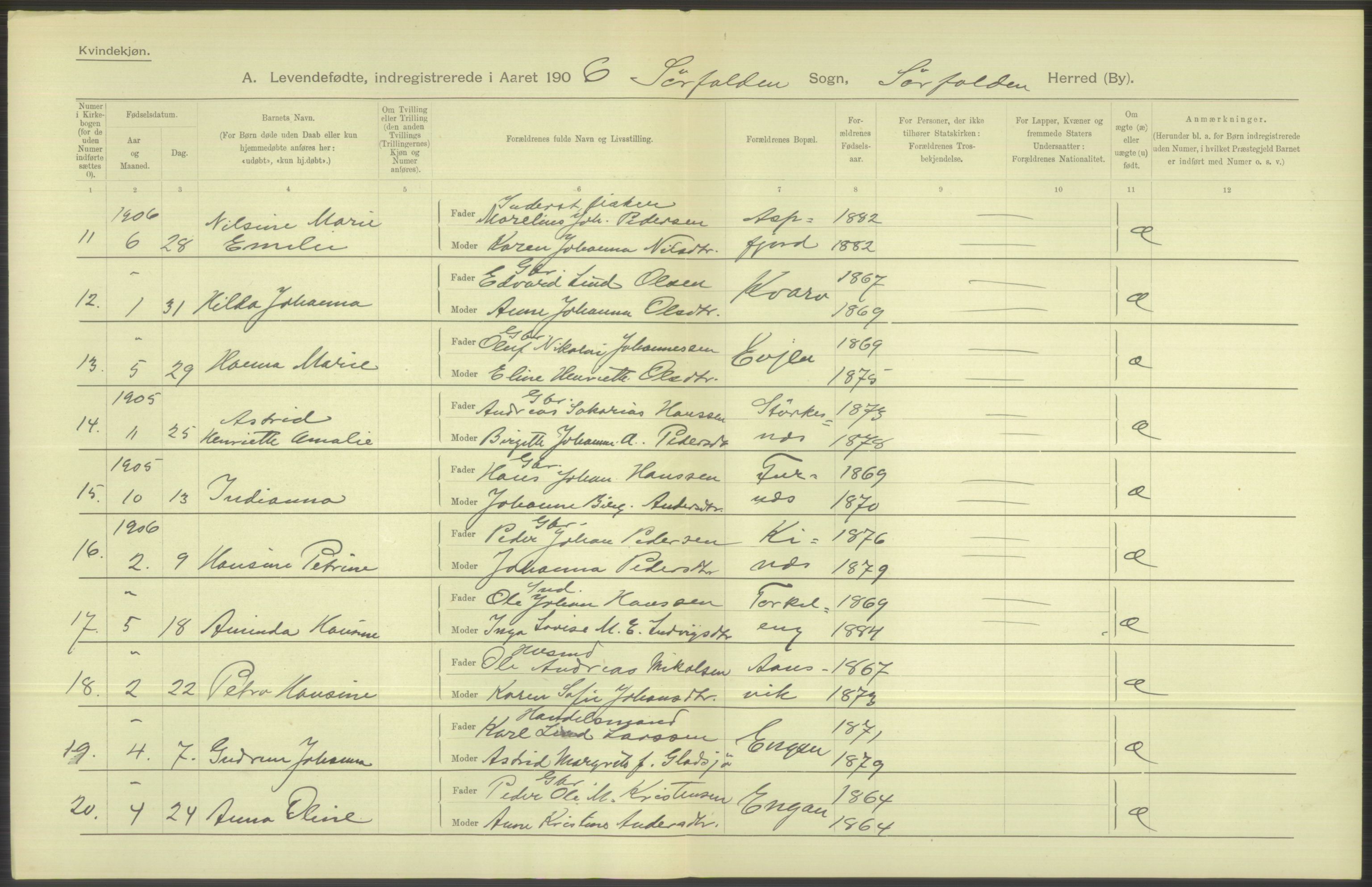 Statistisk sentralbyrå, Sosiodemografiske emner, Befolkning, AV/RA-S-2228/D/Df/Dfa/Dfad/L0044: Nordlands amt: Levendefødte menn og kvinner. Bygder., 1906, p. 178