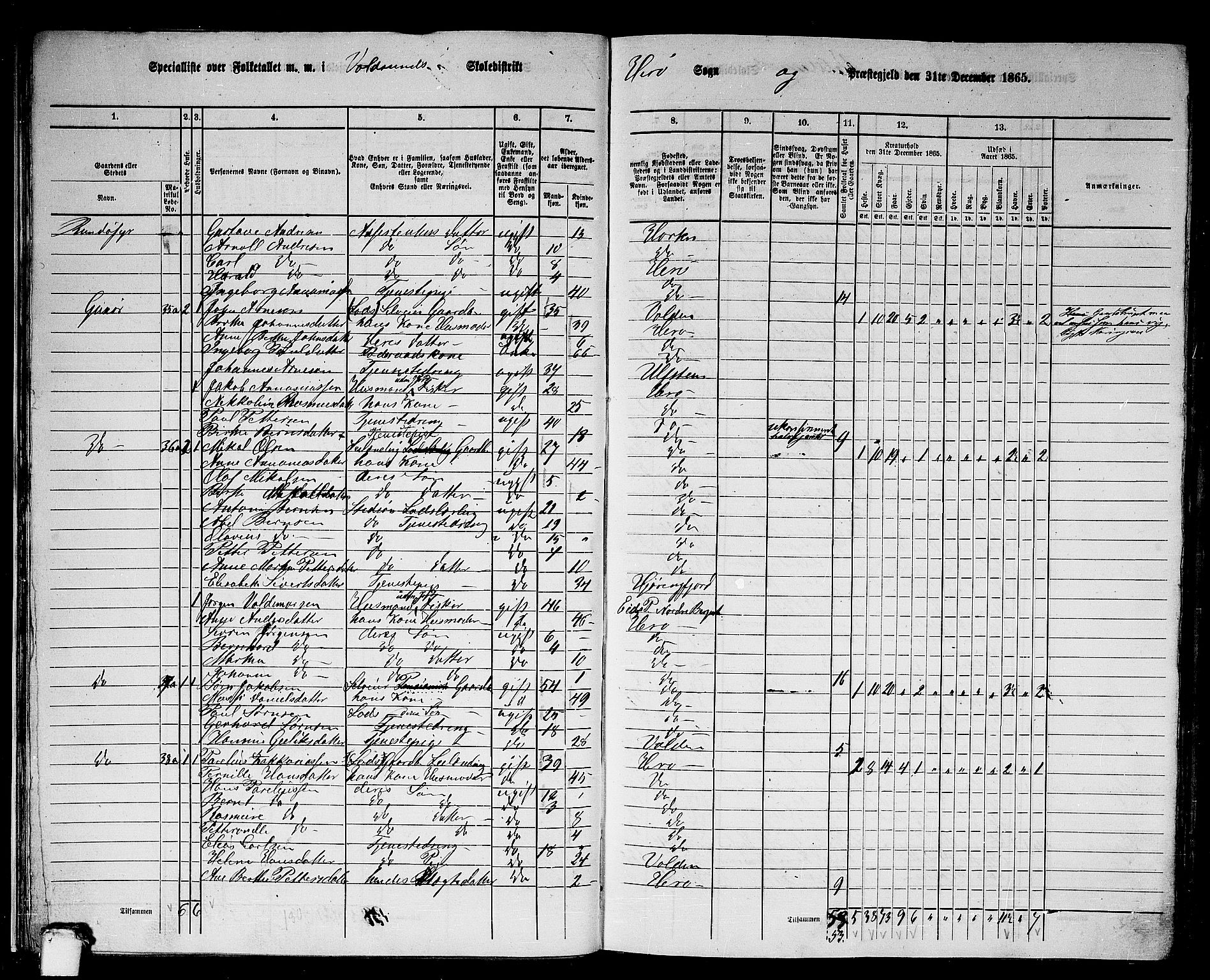 RA, 1865 census for Herøy, 1865, p. 30