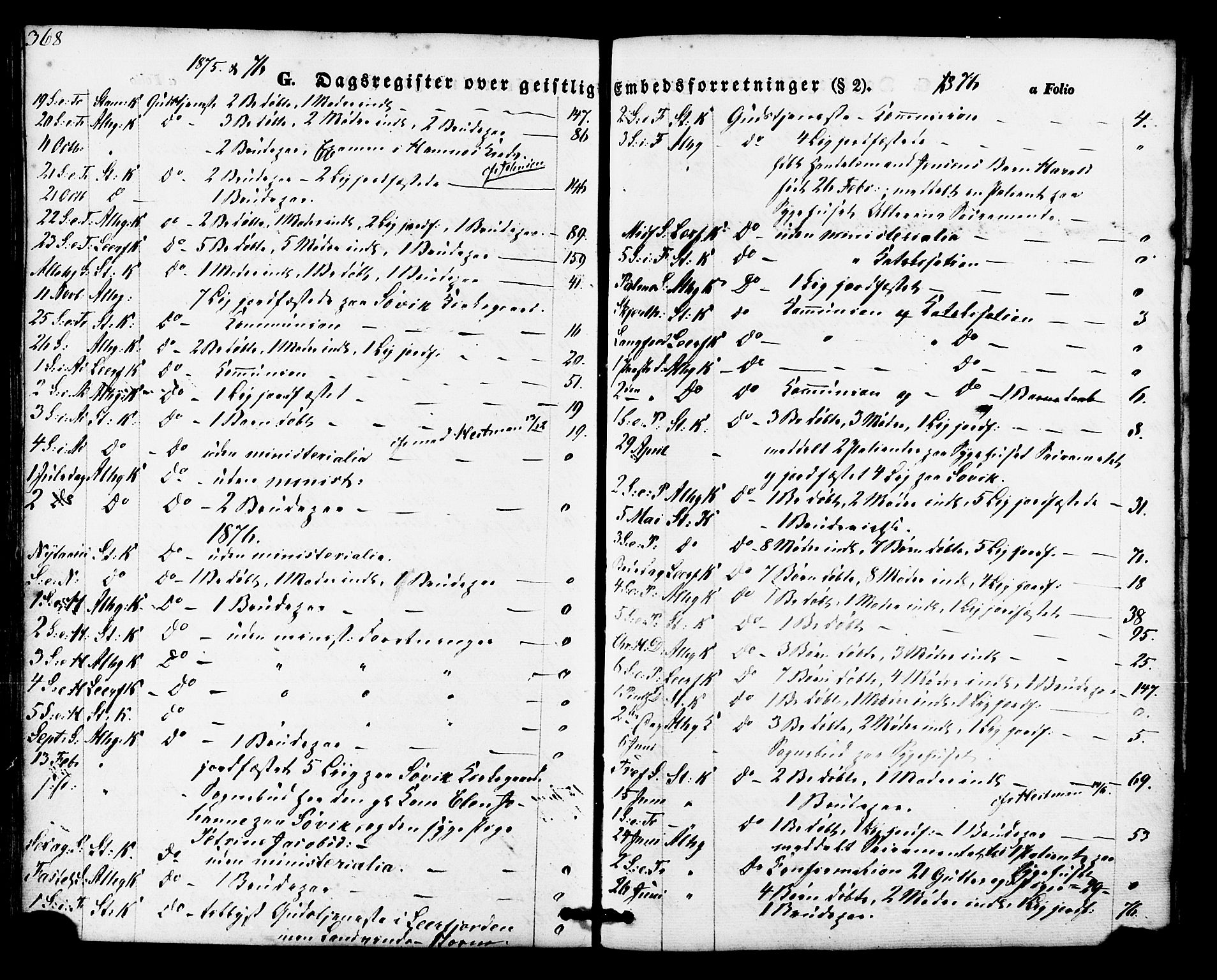 Ministerialprotokoller, klokkerbøker og fødselsregistre - Nordland, AV/SAT-A-1459/830/L0448: Parish register (official) no. 830A12, 1855-1878, p. 368