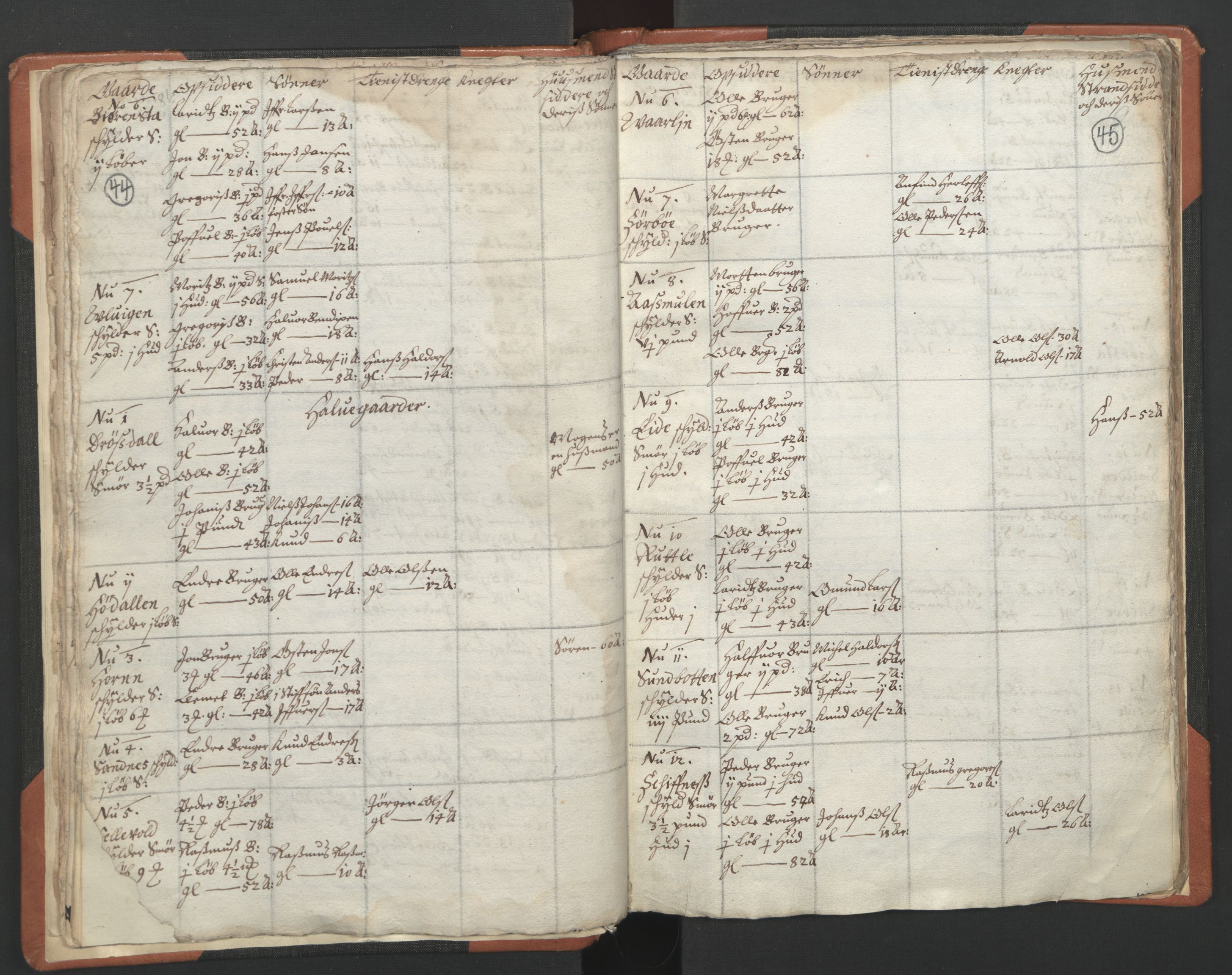 RA, Vicar's Census 1664-1666, no. 24: Sunnfjord deanery, 1664-1666, p. 44-45