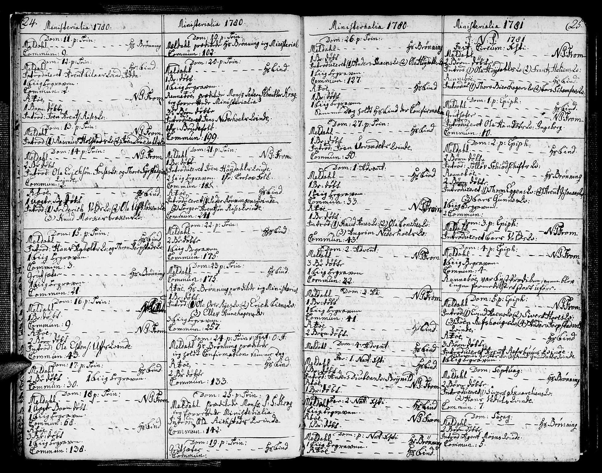 Ministerialprotokoller, klokkerbøker og fødselsregistre - Sør-Trøndelag, SAT/A-1456/672/L0852: Parish register (official) no. 672A05, 1776-1815, p. 24-25