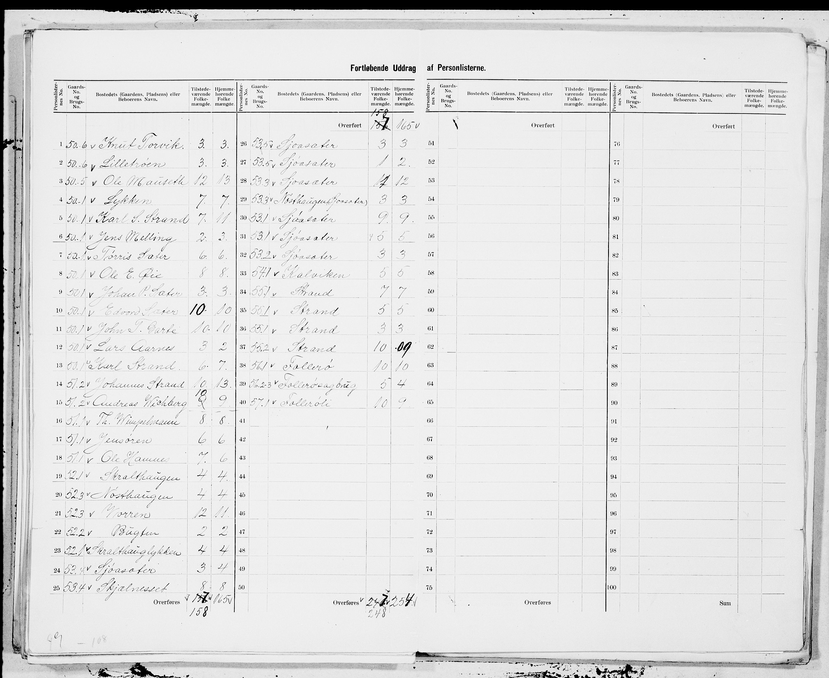 SAT, 1900 census for Surnadal, 1900, p. 25