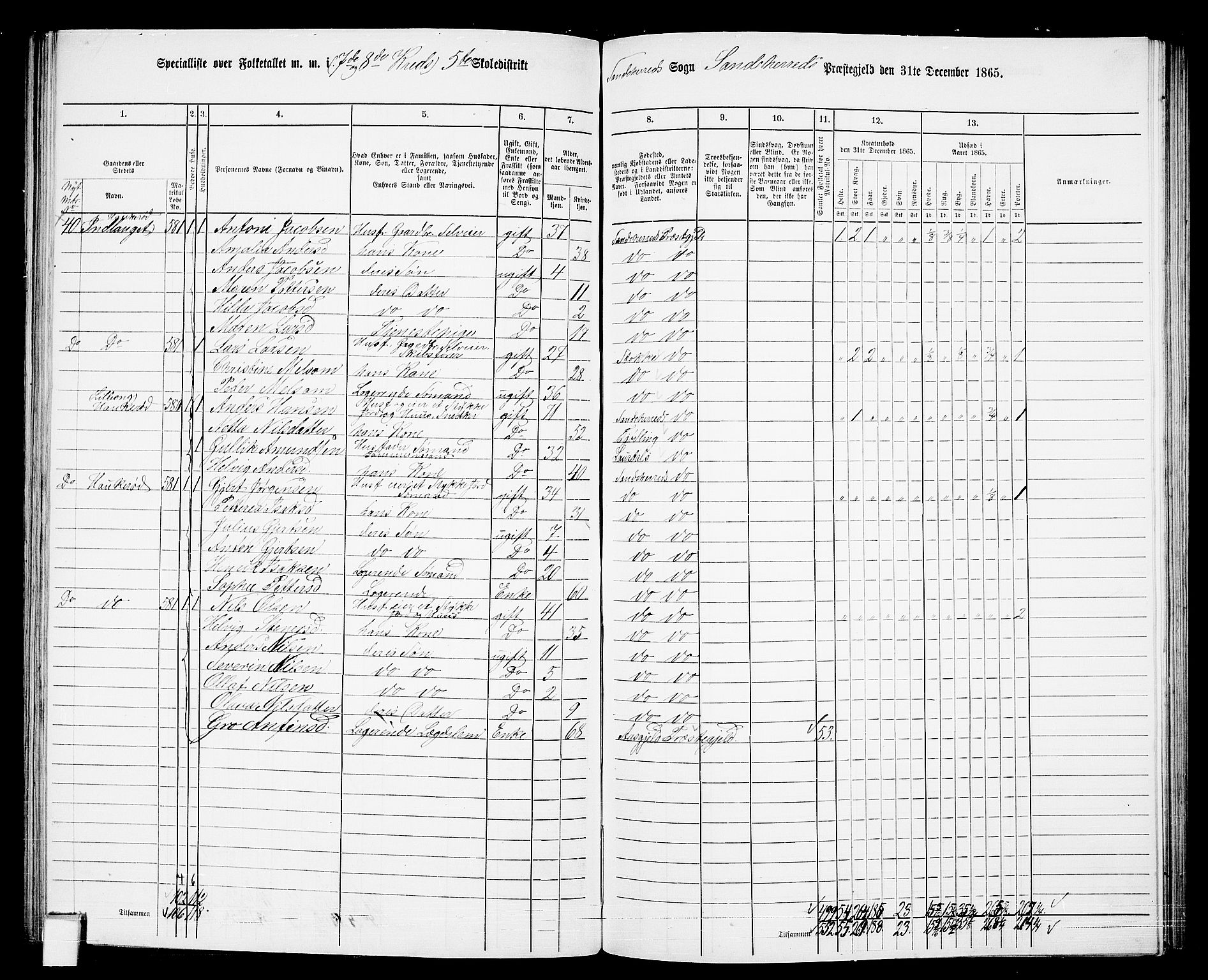 RA, 1865 census for Sandeherred/Sandeherred, 1865, p. 150