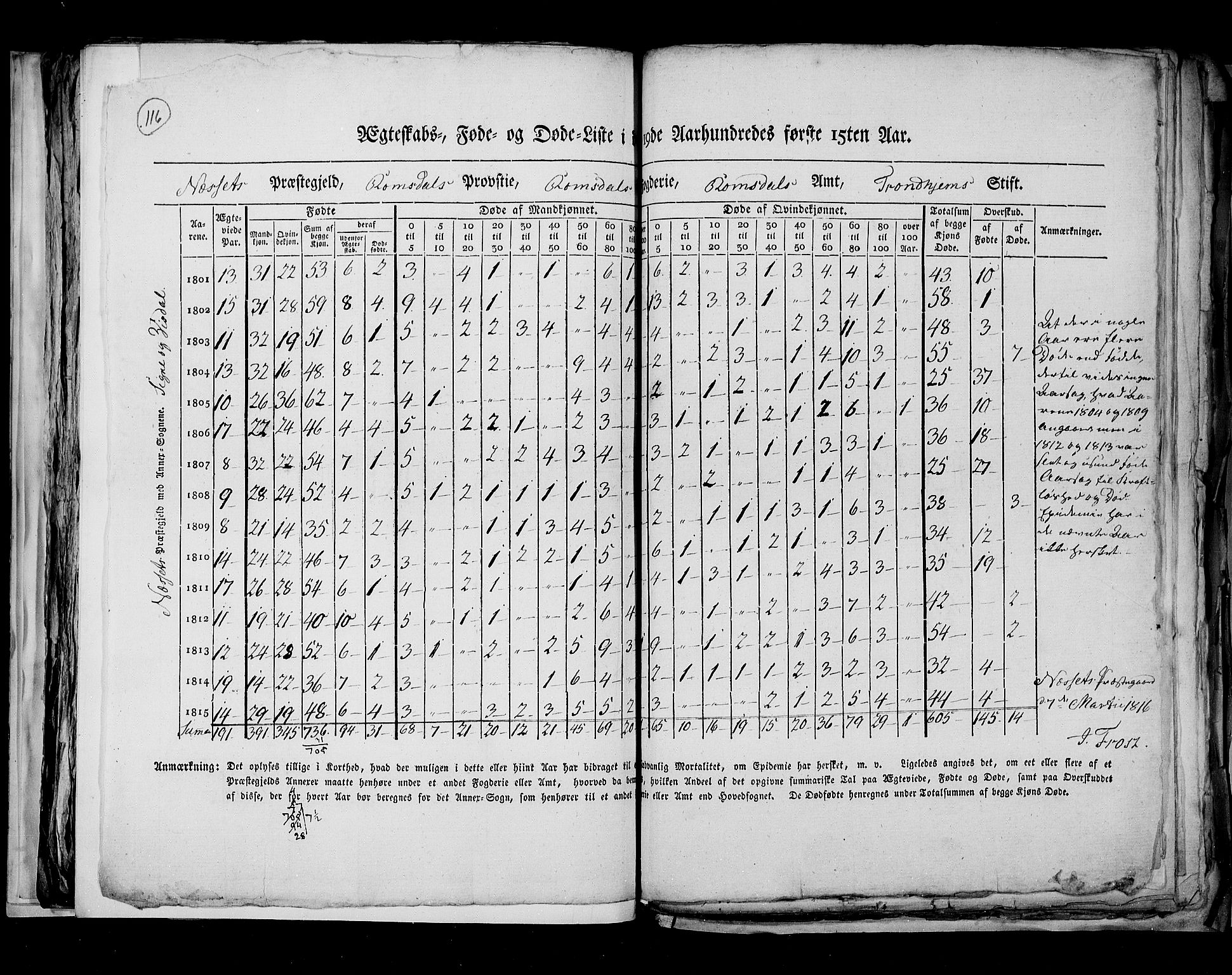 RA, Census 1815, vol. 7: Bergen stift and Trondheim stift, 1815, p. 116