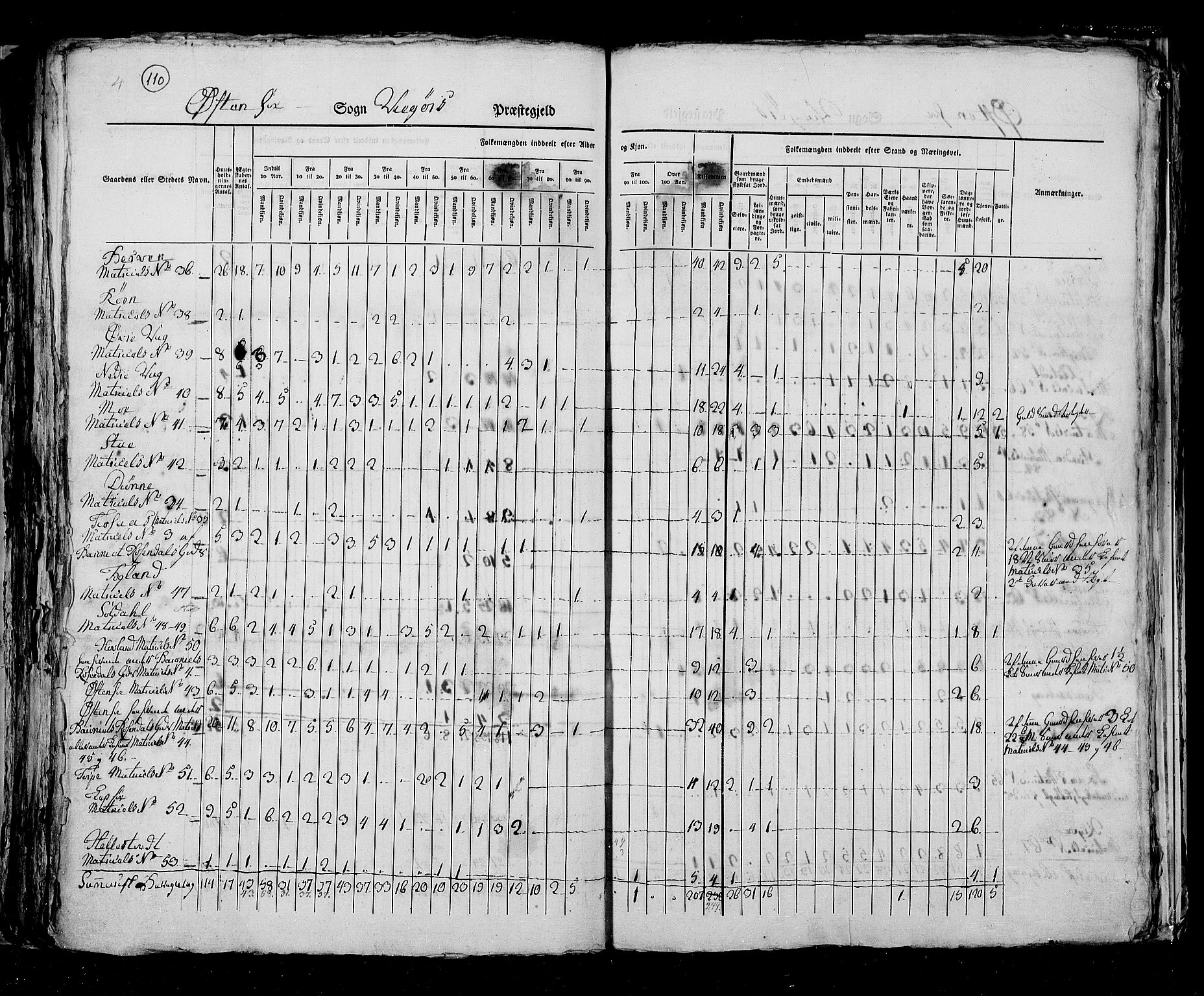 RA, Census 1825, vol. 13: Søndre Bergenhus amt, 1825, p. 110