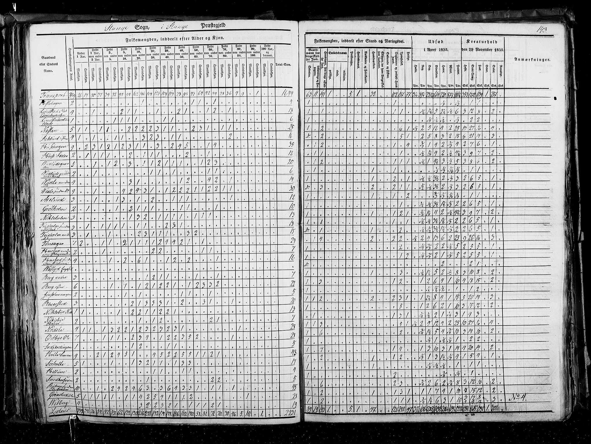 RA, Census 1835, vol. 3: Hedemarken amt og Kristians amt, 1835, p. 143