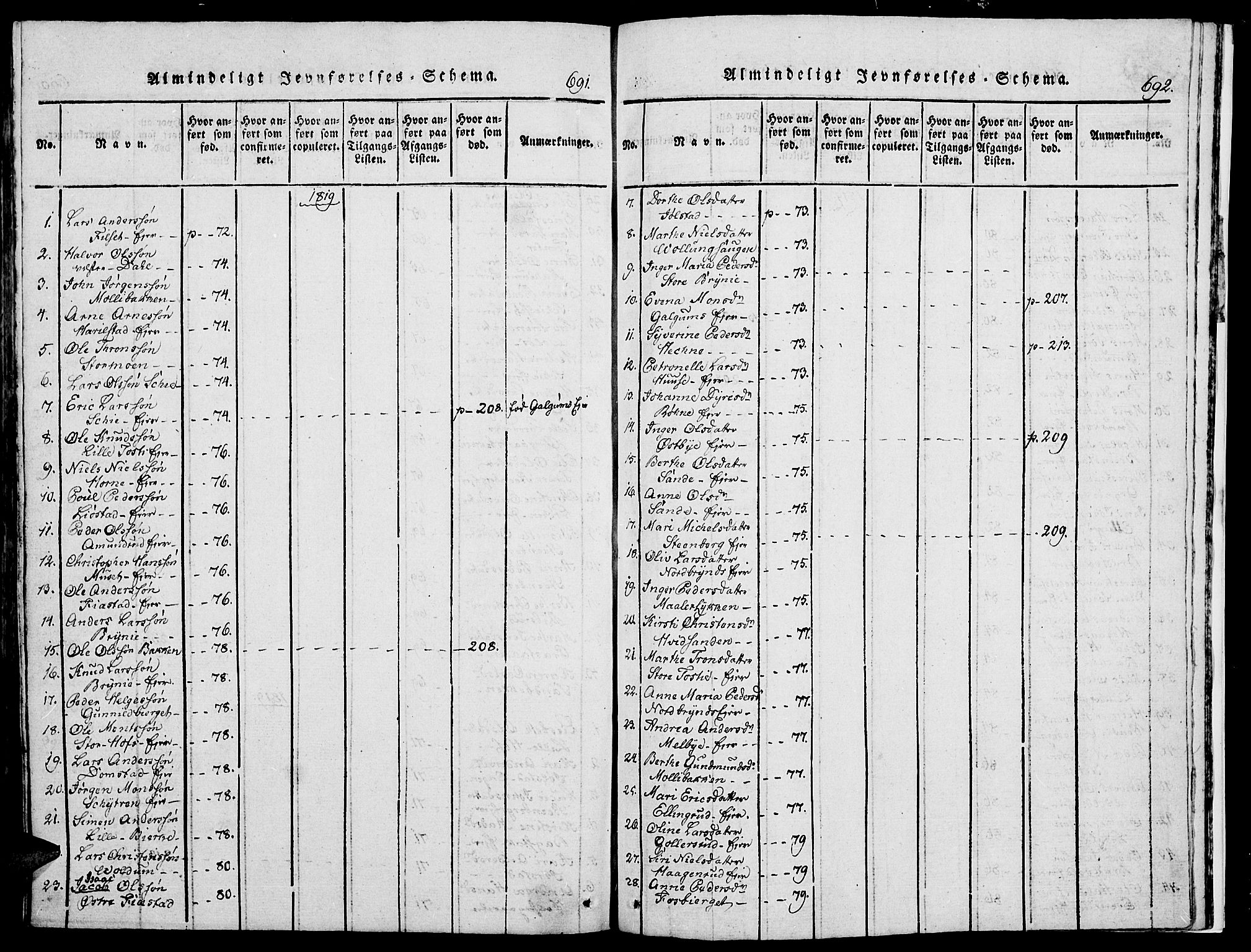 Romedal prestekontor, SAH/PREST-004/K/L0002: Parish register (official) no. 2, 1814-1828, p. 691-692