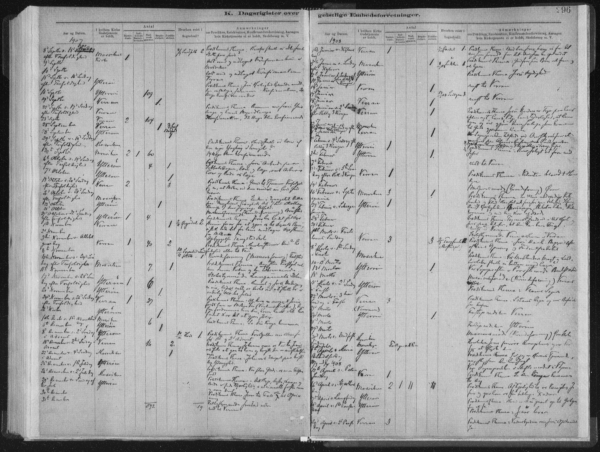 Ministerialprotokoller, klokkerbøker og fødselsregistre - Nord-Trøndelag, SAT/A-1458/722/L0220: Parish register (official) no. 722A07, 1881-1908, p. 296