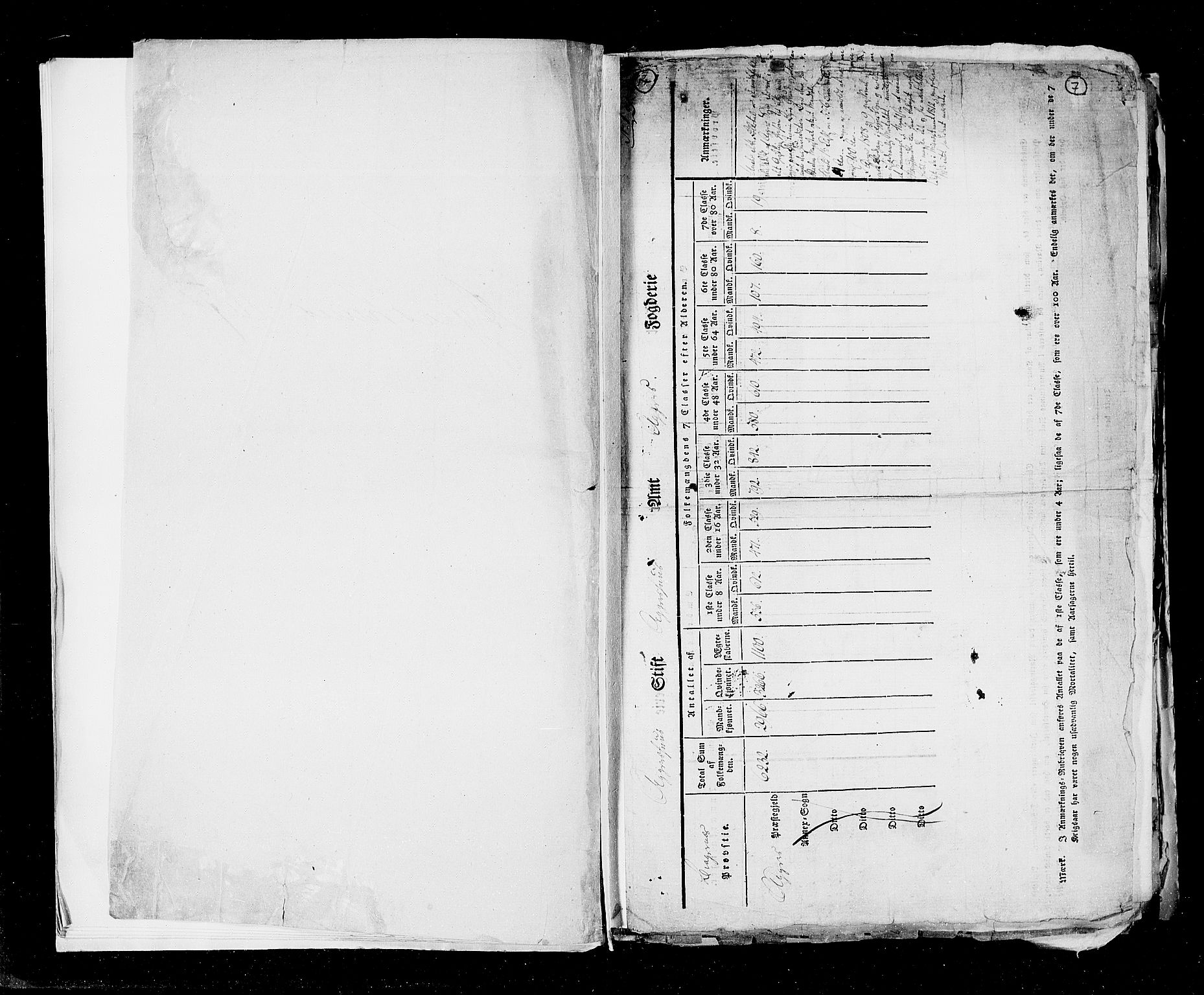 RA, Census 1815, vol. 1: Akershus stift and Kristiansand stift, 1815, p. 8