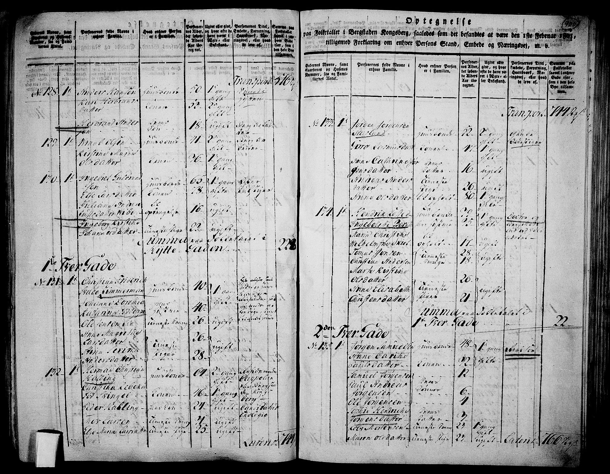 RA, 1801 census for 0604P Kongsberg, 1801, p. 899b-900a