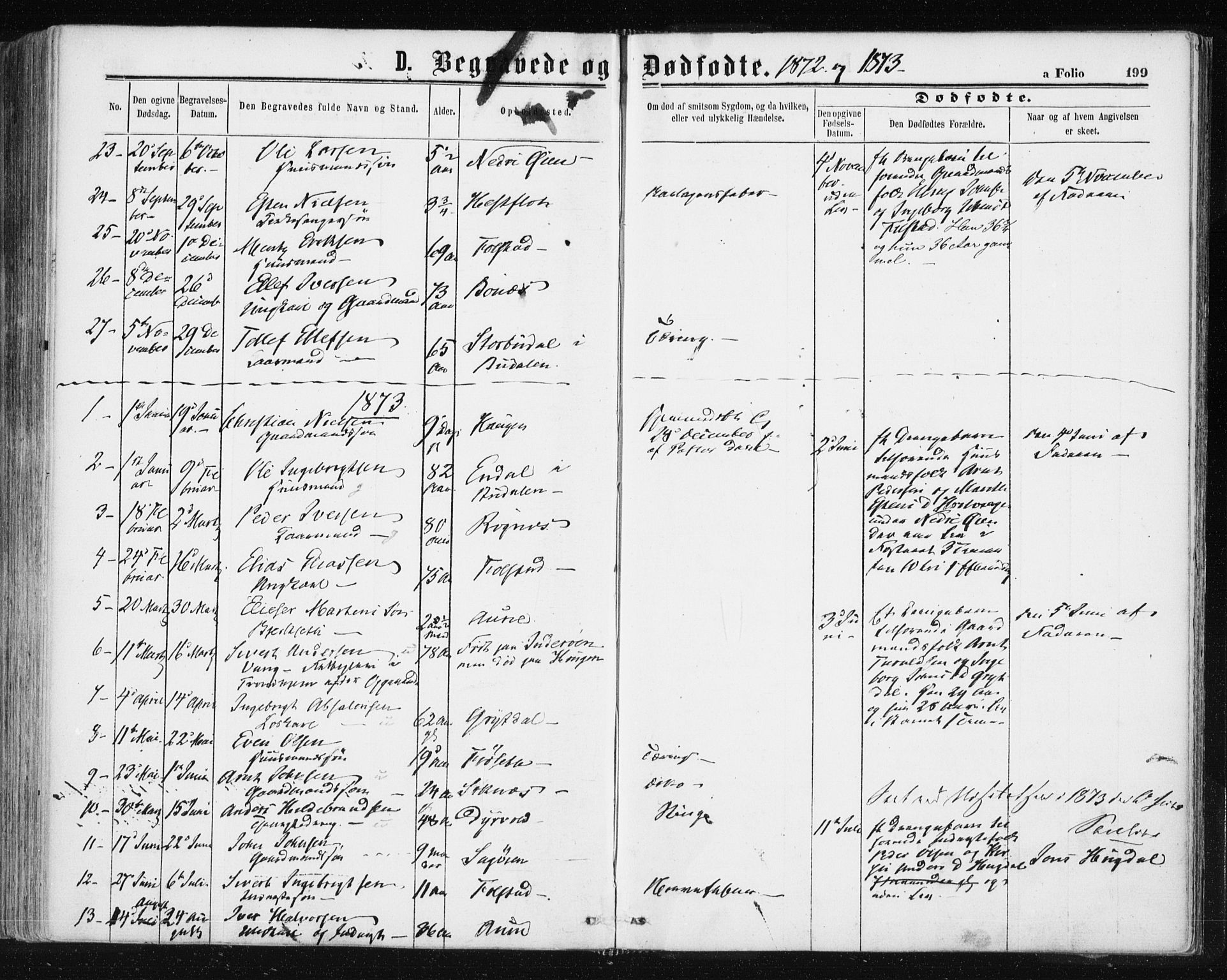 Ministerialprotokoller, klokkerbøker og fødselsregistre - Sør-Trøndelag, AV/SAT-A-1456/687/L1001: Parish register (official) no. 687A07, 1863-1878, p. 199