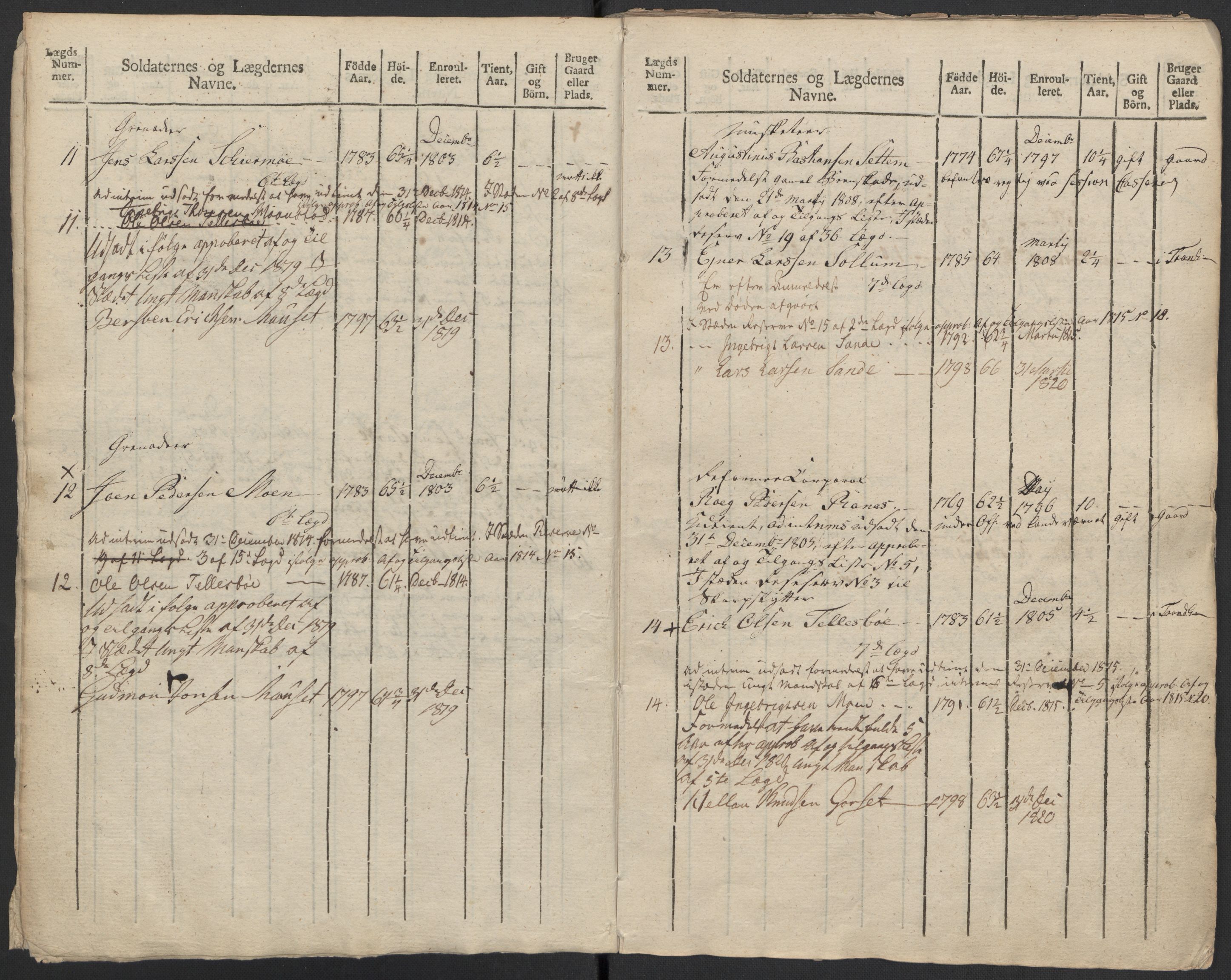 Generalitets- og kommissariatskollegiet, Det kongelige norske kommissariatskollegium, AV/RA-EA-5420/E/Eh/L0083b: 2. Trondheimske nasjonale infanteriregiment, 1810, p. 435