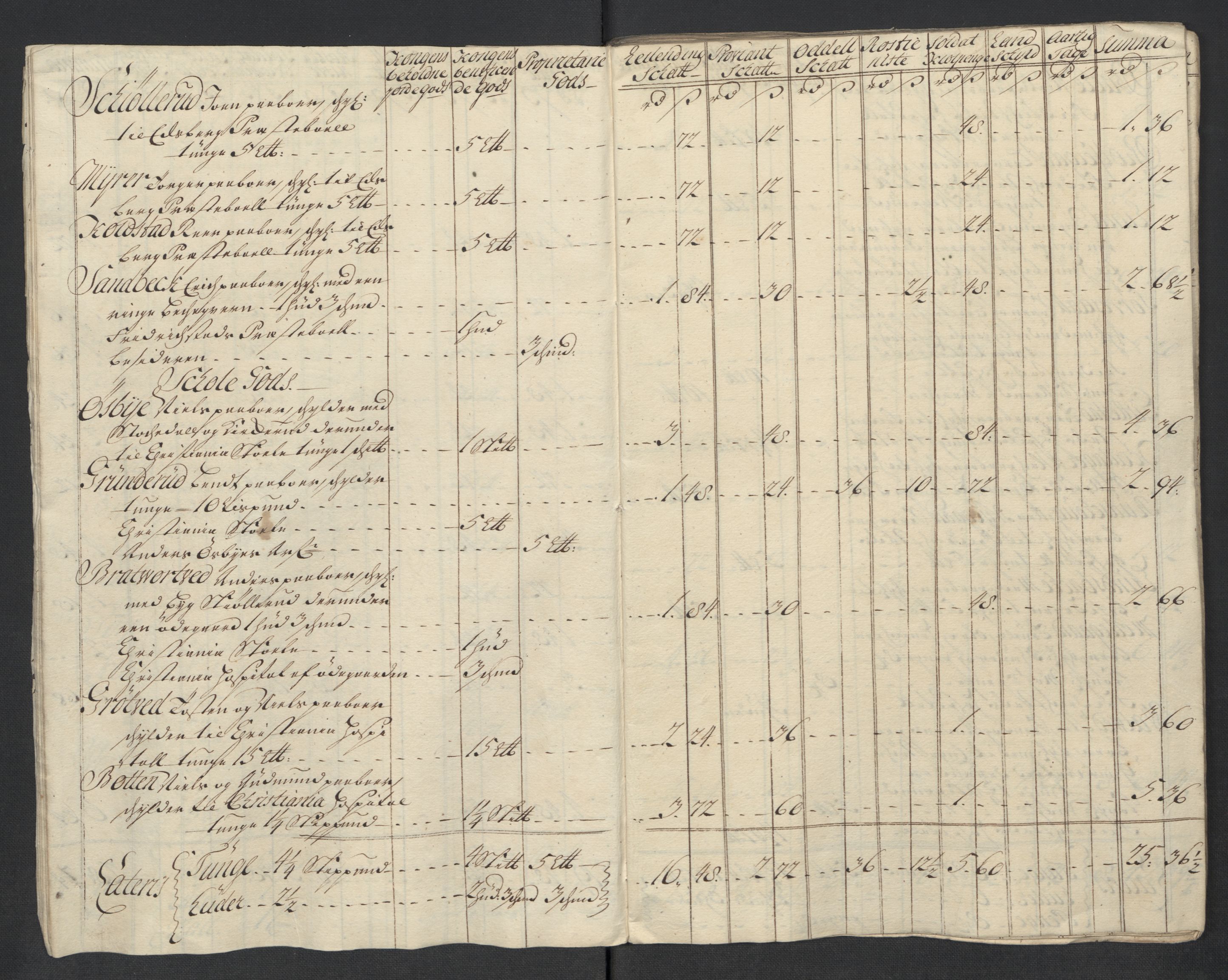 Rentekammeret inntil 1814, Reviderte regnskaper, Fogderegnskap, AV/RA-EA-4092/R07/L0313: Fogderegnskap Rakkestad, Heggen og Frøland, 1717, p. 22