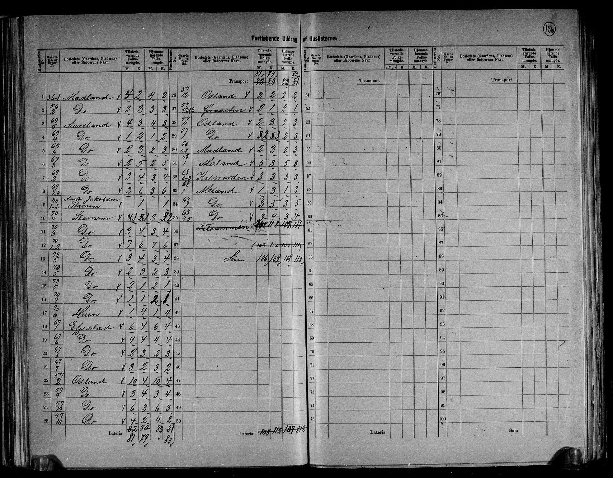 RA, 1891 census for 1119 Hå, 1891, p. 33
