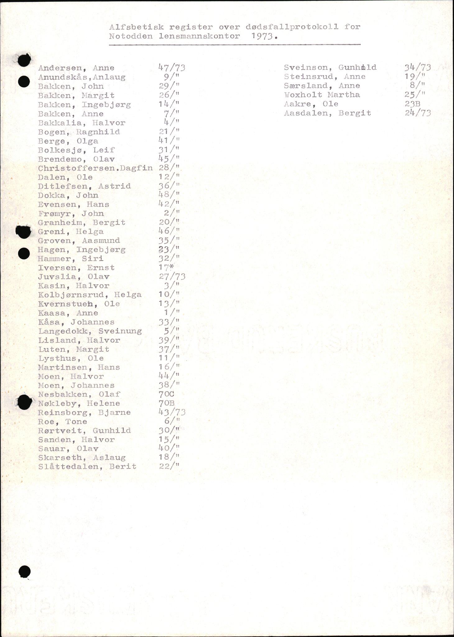 Notodden lensmannskontor, AV/SAKO-A-1346/H/Ha/L0002: Dødsfallsprotokoll, 1973-1983, p. 1