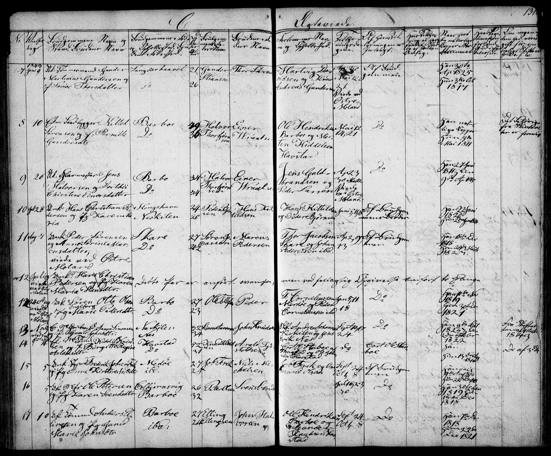 Tromøy sokneprestkontor, AV/SAK-1111-0041/F/Fb/L0001: Parish register (copy) no. B 1, 1843-1850, p. 131