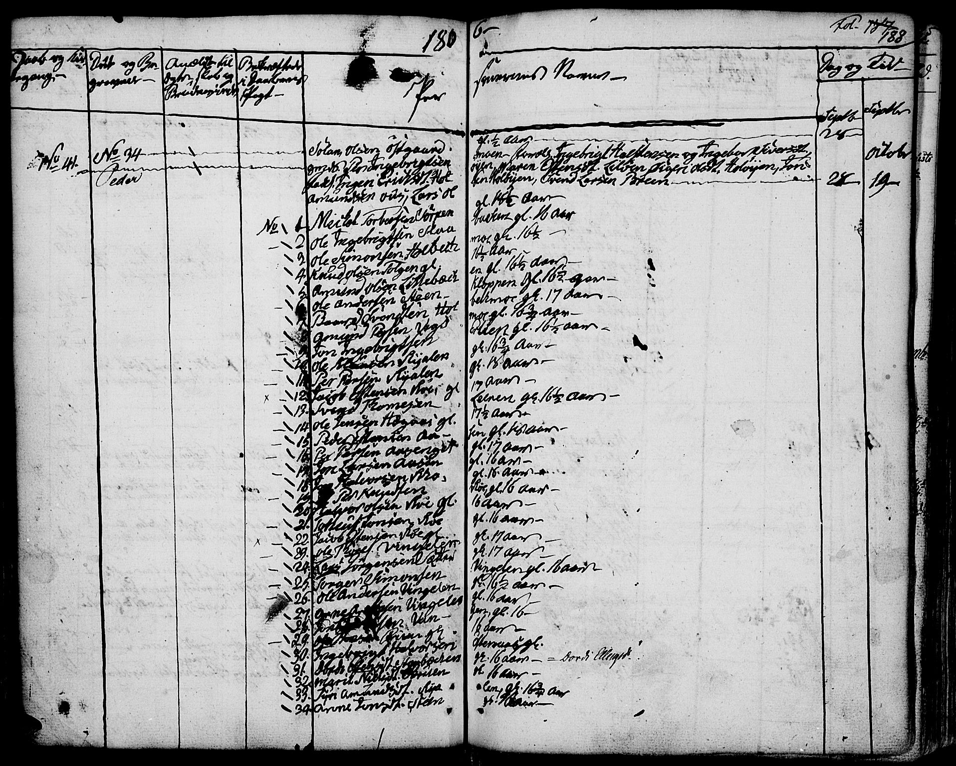 Tolga prestekontor, AV/SAH-PREST-062/K/L0003: Parish register (official) no. 3, 1786-1814, p. 188