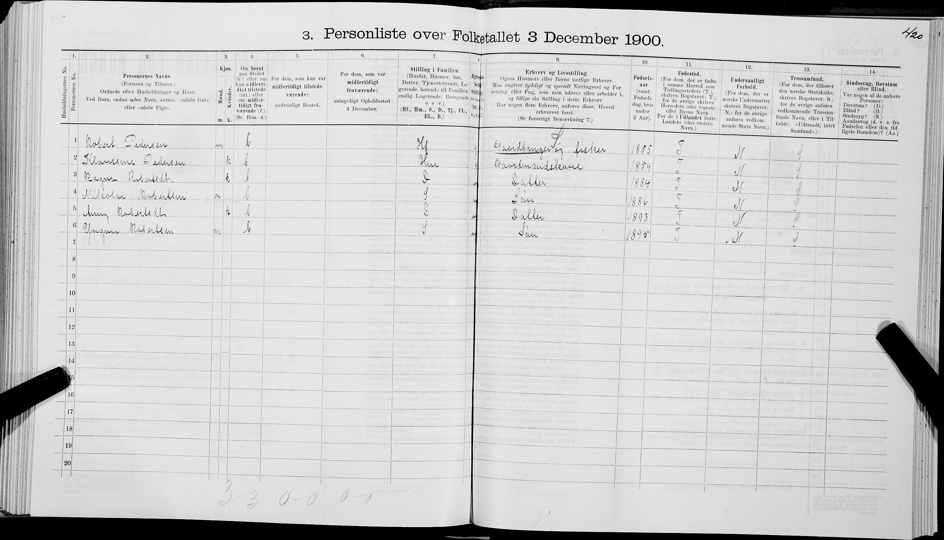 SAT, 1900 census for Bø, 1900, p. 831