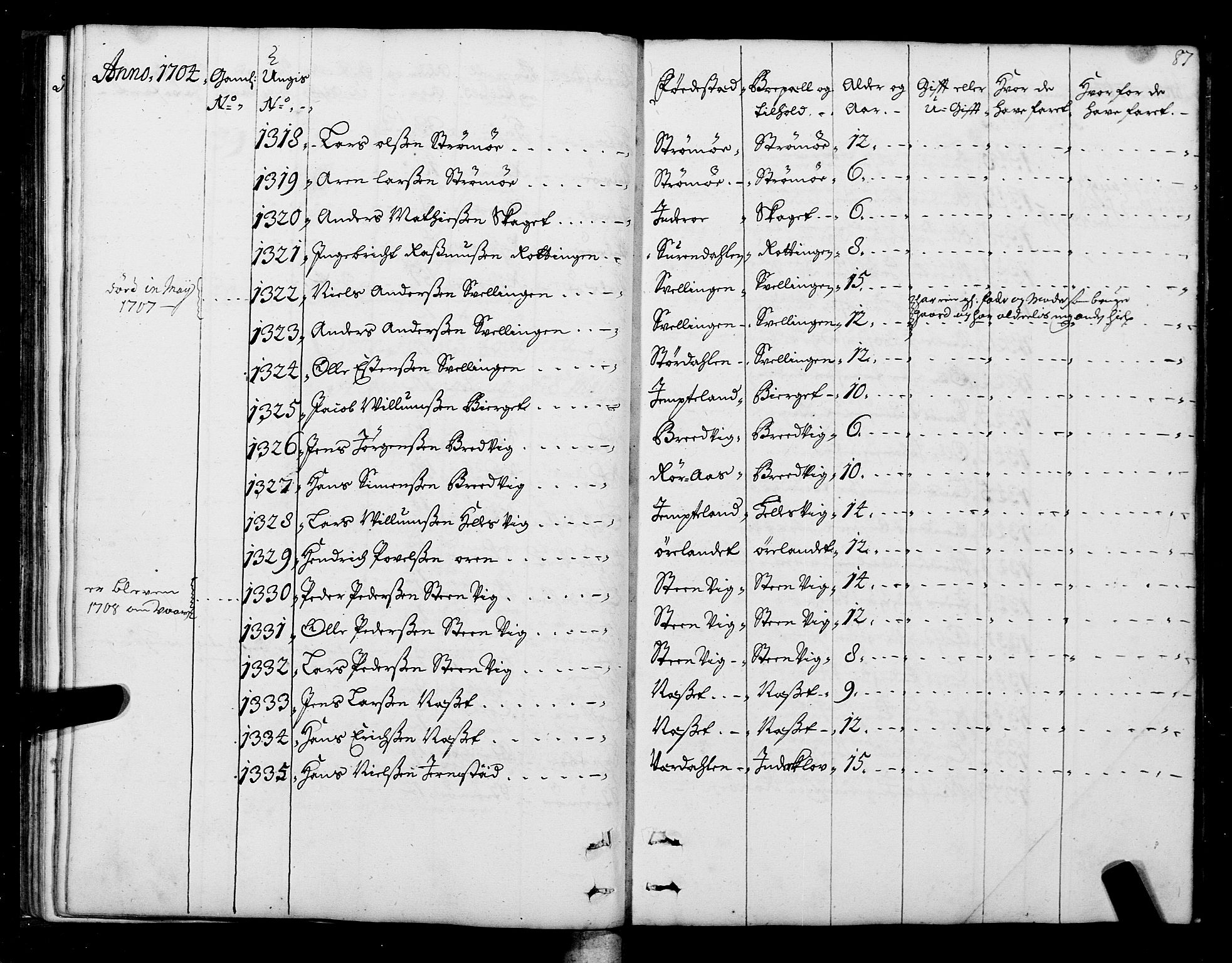 Sjøinnrulleringen - Trondhjemske distrikt, AV/SAT-A-5121/01/L0004: Ruller over sjøfolk i Trondhjem by, 1704-1710, p. 87